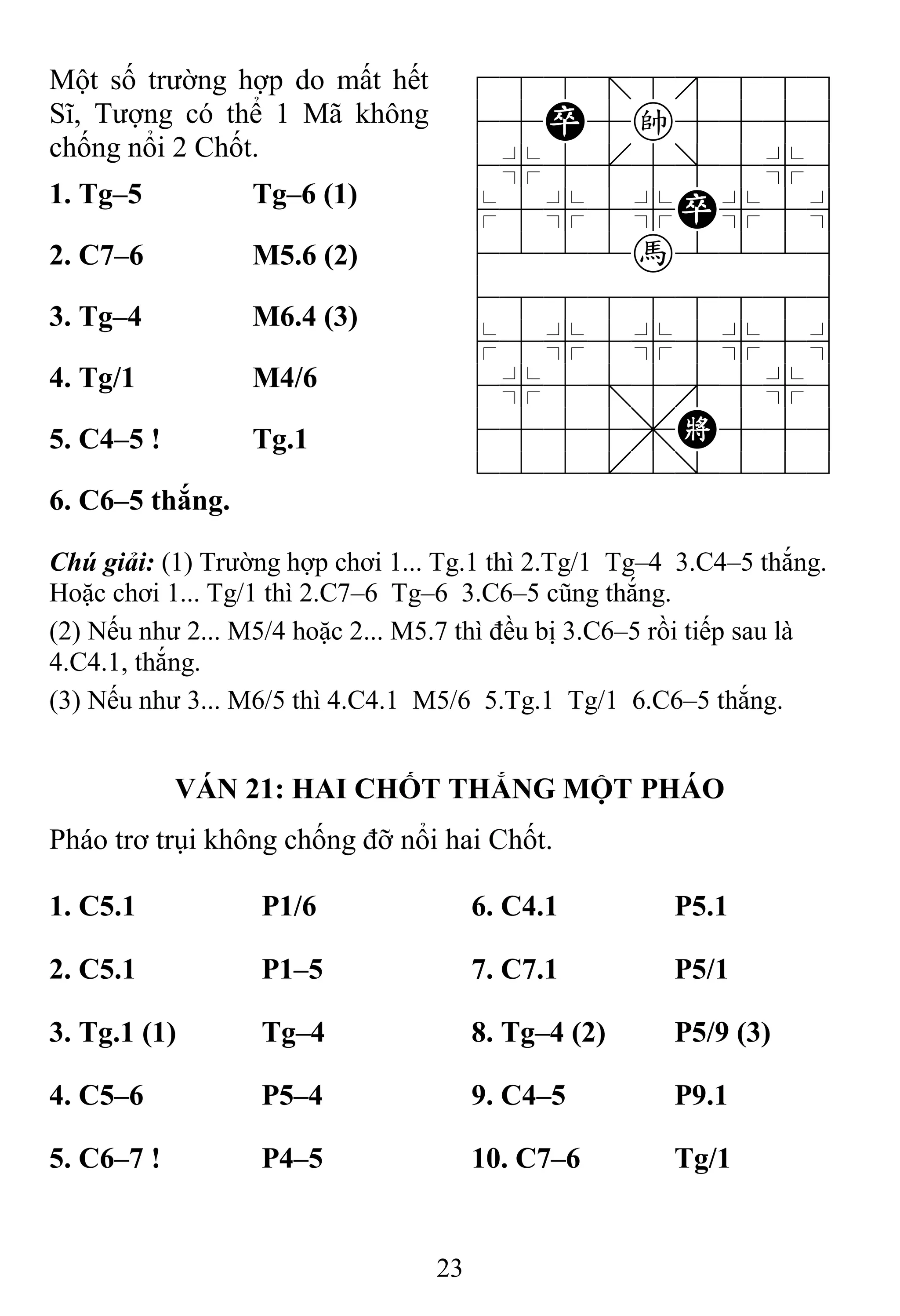 23
Một số trường hợp do mất hết
Sĩ, Tượng có thể 1 Mã không
chống nổi 2 Chốt.
788=8889
45P5k5556
4%5[5]5%6
$5%5%P%5^
4222h2226
488888886
$5%5%5%5^
4%5;5'5%6
4555,K556
122.2/223
1. Tg–5 Tg–6 (1)
2. C7–6 M5.6 (2)
3. Tg–4 M6.4 (3)
4. Tg/1 M4/6
5. C4–5 ! Tg.1
6. C6–5 thắng.
Chú giải: (1) Trường hợp chơi 1... Tg.1 thì 2.Tg/1 Tg–4 3.C4–5 thắng.
Hoặc chơi 1... Tg/1 thì 2.C7–6 Tg–6 3.C6–5 cũng thắng.
(2) Nếu như 2... M5/4 hoặc 2... M5.7 thì đều bị 3.C6–5 rồi tiếp sau là
4.C4.1, thắng.
(3) Nếu như 3... M6/5 thì 4.C4.1 M5/6 5.Tg.1 Tg/1 6.C6–5 thắng.
VÁN 21: HAI CHỐT THẮNG MỘT PHÁO
Pháo trơ trụi không chống đỡ nổi hai Chốt.
1. C5.1 P1/6 6. C4.1 P5.1
2. C5.1 P1–5 7. C7.1 P5/1
3. Tg.1 (1) Tg–4 8. Tg–4 (2) P5/9 (3)
4. C5–6 P5–4 9. C4–5 P9.1
5. C6–7 ! P4–5 10. C7–6 Tg/1
 