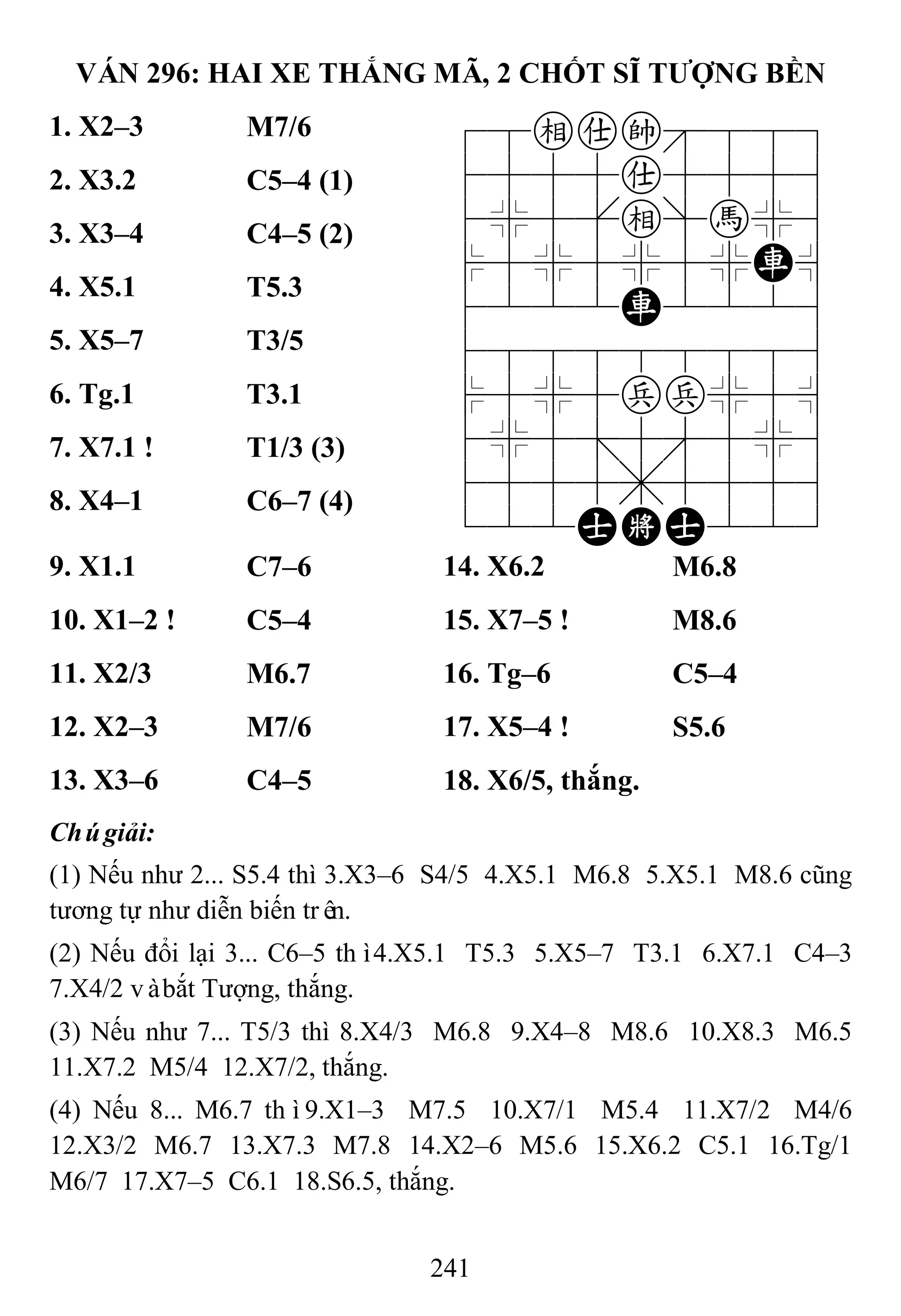 241
VÁN 296: HAI XE THẮNG MÃ, 2 CHỐT SĨ TƢỢNG BỀN
1. X2–3 M7/6 78eak889
4555a5556
4%5[e]h%6
$5%5%5%R^
4222R2226
488888886
$5%5pp%5^
4%5;5'5%6
4555,5556
122AKA223
2. X3.2 C5–4 (1)
3. X3–4 C4–5 (2)
4. X5.1 T5.3
5. X5–7 T3/5
6. Tg.1 T3.1
7. X7.1 ! T1/3 (3)
8. X4–1 C6–7 (4)
9. X1.1 C7–6 14. X6.2 M6.8
10. X1–2 ! C5–4 15. X7–5 ! M8.6
11. X2/3 M6.7 16. Tg–6 C5–4
12. X2–3 M7/6 17. X5–4 ! S5.6
13. X3–6 C4–5 18. X6/5, thắng.
Chúgiải:
(1) Nếu như 2... S5.4 thì 3.X3–6 S4/5 4.X5.1 M6.8 5.X5.1 M8.6 cũng
tương tự như diễn biến trên.
(2) Nếu đổi lại 3... C6–5 thì4.X5.1 T5.3 5.X5–7 T3.1 6.X7.1 C4–3
7.X4/2 vàbắt Tượng, thắng.
(3) Nếu như 7... T5/3 thì 8.X4/3 M6.8 9.X4–8 M8.6 10.X8.3 M6.5
11.X7.2 M5/4 12.X7/2, thắng.
(4) Nếu 8... M6.7 thì9.X1–3 M7.5 10.X7/1 M5.4 11.X7/2 M4/6
12.X3/2 M6.7 13.X7.3 M7.8 14.X2–6 M5.6 15.X6.2 C5.1 16.Tg/1
M6/7 17.X7–5 C6.1 18.S6.5, thắng.
 