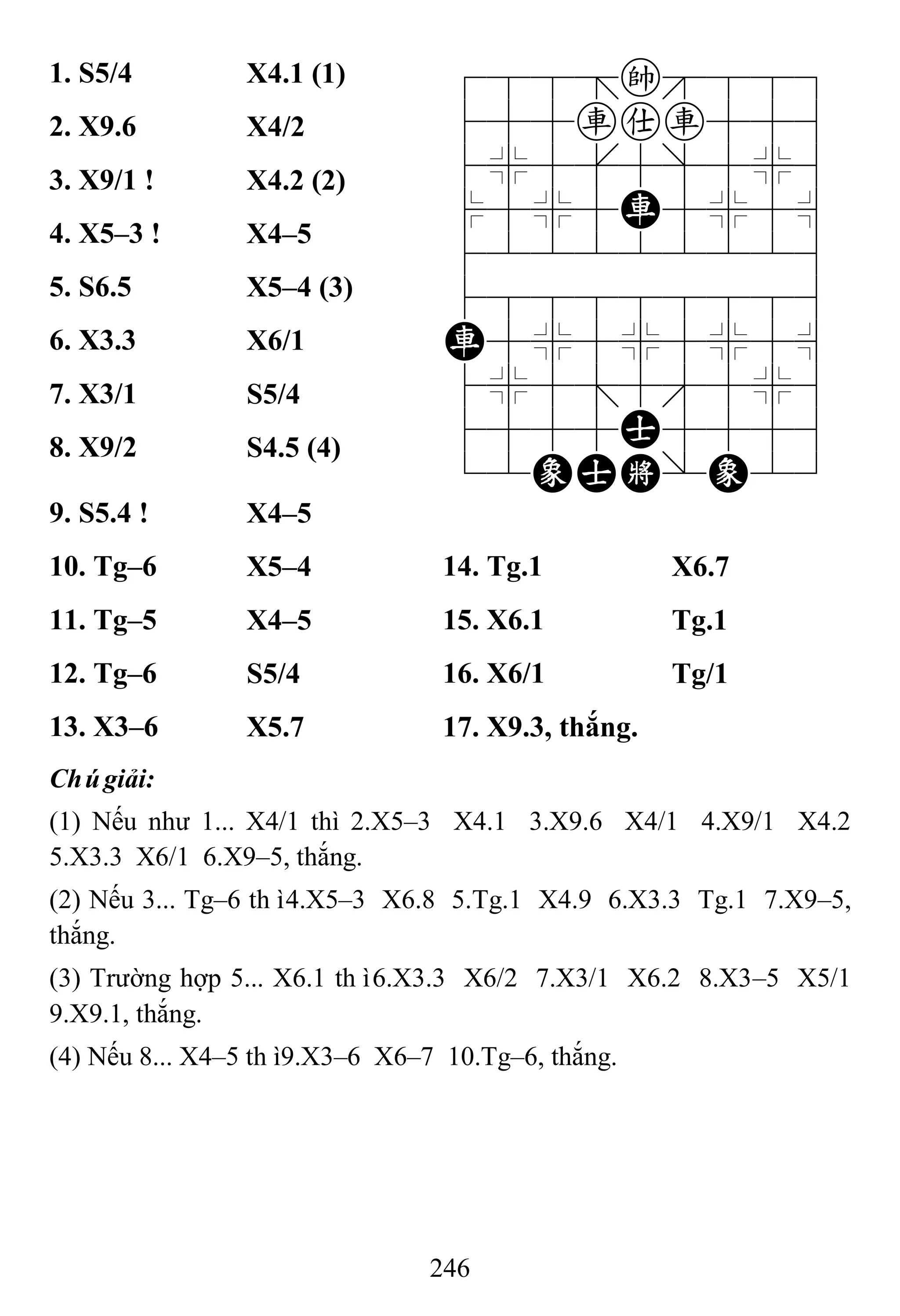 246
1. S5/4 X4.1 (1) 788=k889
455rar556
4%5[5]5%6
$5%5R5%5^
422222226
488888886
R5%5%5%5^
4%5;5'5%6
4555A5556
12EAK/E23
2. X9.6 X4/2
3. X9/1 ! X4.2 (2)
4. X5–3 ! X4–5
5. S6.5 X5–4 (3)
6. X3.3 X6/1
7. X3/1 S5/4
8. X9/2 S4.5 (4)
9. S5.4 ! X4–5
10. Tg–6 X5–4 14. Tg.1 X6.7
11. Tg–5 X4–5 15. X6.1 Tg.1
12. Tg–6 S5/4 16. X6/1 Tg/1
13. X3–6 X5.7 17. X9.3, thắng.
Chúgiải:
(1) Nếu như 1... X4/1 thì 2.X5–3 X4.1 3.X9.6 X4/1 4.X9/1 X4.2
5.X3.3 X6/1 6.X9–5, thắng.
(2) Nếu 3... Tg–6 thì4.X5–3 X6.8 5.Tg.1 X4.9 6.X3.3 Tg.1 7.X9–5,
thắng.
(3) Trường hợp 5... X6.1 thì6.X3.3 X6/2 7.X3/1 X6.2 8.X3–5 X5/1
9.X9.1, thắng.
(4) Nếu 8... X4–5 thì9.X3–6 X6–7 10.Tg–6, thắng.
 