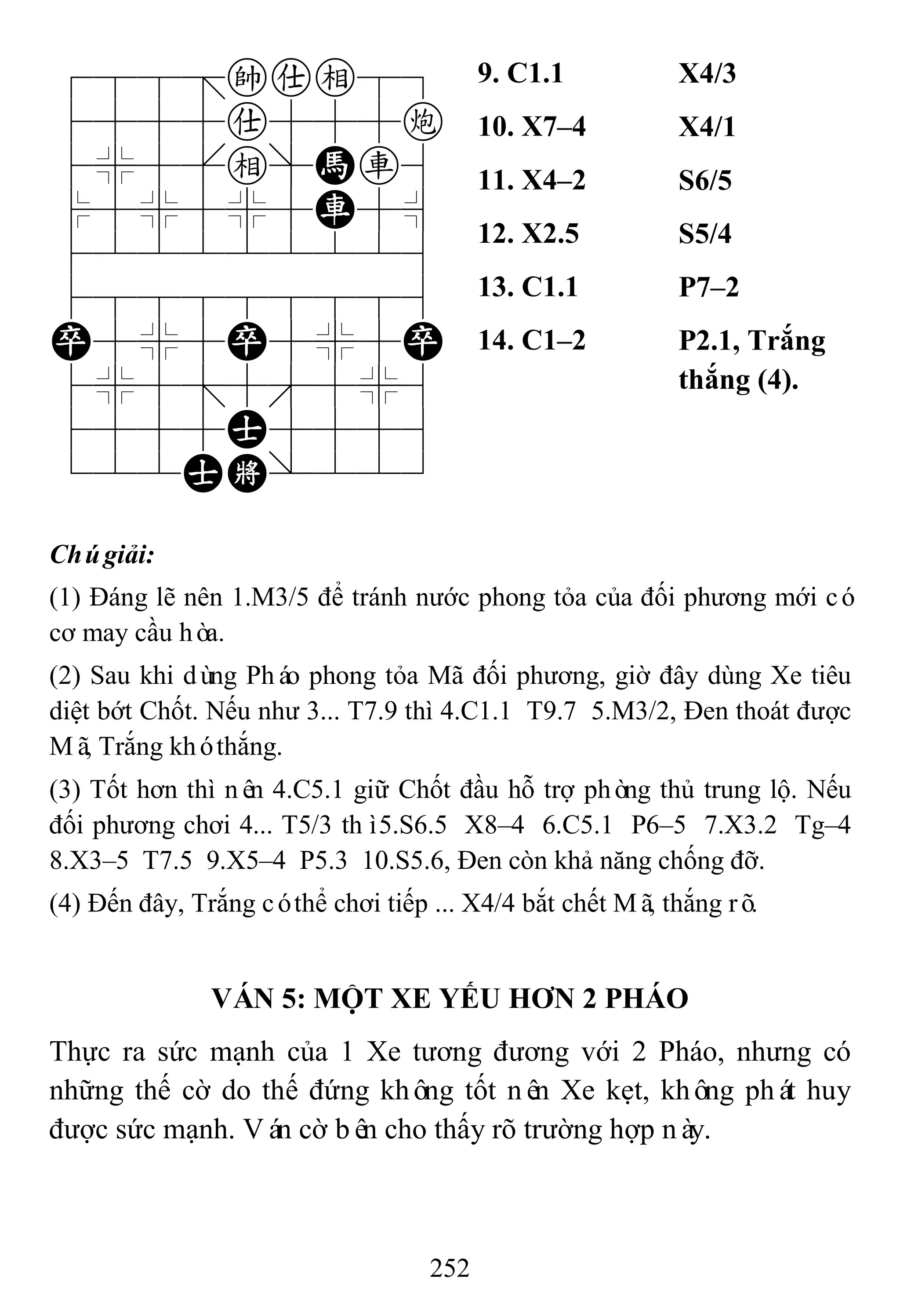 252
788=kae89
4555a555c
4%5[e]Hr6
$5%5%5R5^
422222226
488888886
P5%5P5%5P
4%5;5'5%6
4555A5556
122AK/223
9. C1.1 X4/3
10. X7–4 X4/1
11. X4–2 S6/5
12. X2.5 S5/4
13. C1.1 P7–2
14. C1–2 P2.1, Trắng
thắng (4).
Chúgiải:
(1) Đáng lẽ nên 1.M3/5 để tránh nước phong tỏa của đối phương mới có
cơ may cầu hòa.
(2) Sau khi dùng Pháo phong tỏa Mã đối phương, giờ đây dùng Xe tiêu
diệt bớt Chốt. Nếu như 3... T7.9 thì 4.C1.1 T9.7 5.M3/2, Đen thoát được
Mã, Trắng khóthắng.
(3) Tốt hơn thì nên 4.C5.1 giữ Chốt đầu hỗ trợ phòng thủ trung lộ. Nếu
đối phương chơi 4... T5/3 thì5.S6.5 X8–4 6.C5.1 P6–5 7.X3.2 Tg–4
8.X3–5 T7.5 9.X5–4 P5.3 10.S5.6, Đen còn khả năng chống đỡ.
(4) Đến đây, Trắng cóthể chơi tiếp ... X4/4 bắt chết Mã, thắng rõ.
VÁN 5: MỘT XE YẾU HƠN 2 PHÁO
Thực ra sức mạnh của 1 Xe tương đương với 2 Pháo, nhưng có
những thế cờ do thế đứng không tốt nên Xe kẹt, không phát huy
được sức mạnh. Ván cờ bên cho thấy rõ trường hợp này.
 