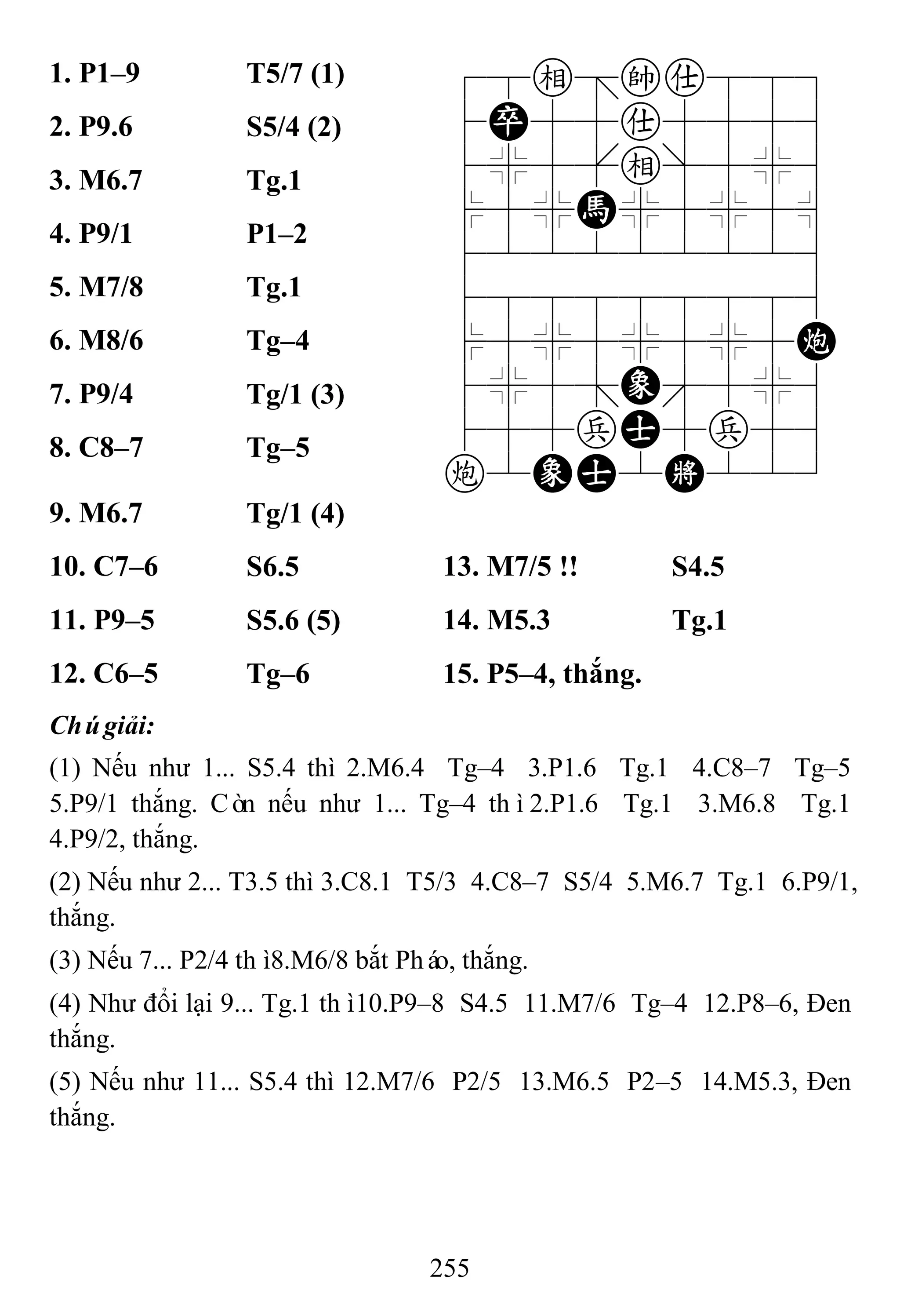 255
1. P1–9 T5/7 (1) 78e=ka889
4P55a5556
4%5[e]5%6
$5%H%5%5^
422222226
488888886
$5%5%5%5C
4%5;E'5%6
455pA5p56
c2EA2K223
2. P9.6 S5/4 (2)
3. M6.7 Tg.1
4. P9/1 P1–2
5. M7/8 Tg.1
6. M8/6 Tg–4
7. P9/4 Tg/1 (3)
8. C8–7 Tg–5
9. M6.7 Tg/1 (4)
10. C7–6 S6.5 13. M7/5 !! S4.5
11. P9–5 S5.6 (5) 14. M5.3 Tg.1
12. C6–5 Tg–6 15. P5–4, thắng.
Chúgiải:
(1) Nếu như 1... S5.4 thì 2.M6.4 Tg–4 3.P1.6 Tg.1 4.C8–7 Tg–5
5.P9/1 thắng. Còn nếu như 1... Tg–4 thì2.P1.6 Tg.1 3.M6.8 Tg.1
4.P9/2, thắng.
(2) Nếu như 2... T3.5 thì 3.C8.1 T5/3 4.C8–7 S5/4 5.M6.7 Tg.1 6.P9/1,
thắng.
(3) Nếu 7... P2/4 thì8.M6/8 bắt Pháo, thắng.
(4) Như đổi lại 9... Tg.1 thì10.P9–8 S4.5 11.M7/6 Tg–4 12.P8–6, Đen
thắng.
(5) Nếu như 11... S5.4 thì 12.M7/6 P2/5 13.M6.5 P2–5 14.M5.3, Đen
thắng.
 