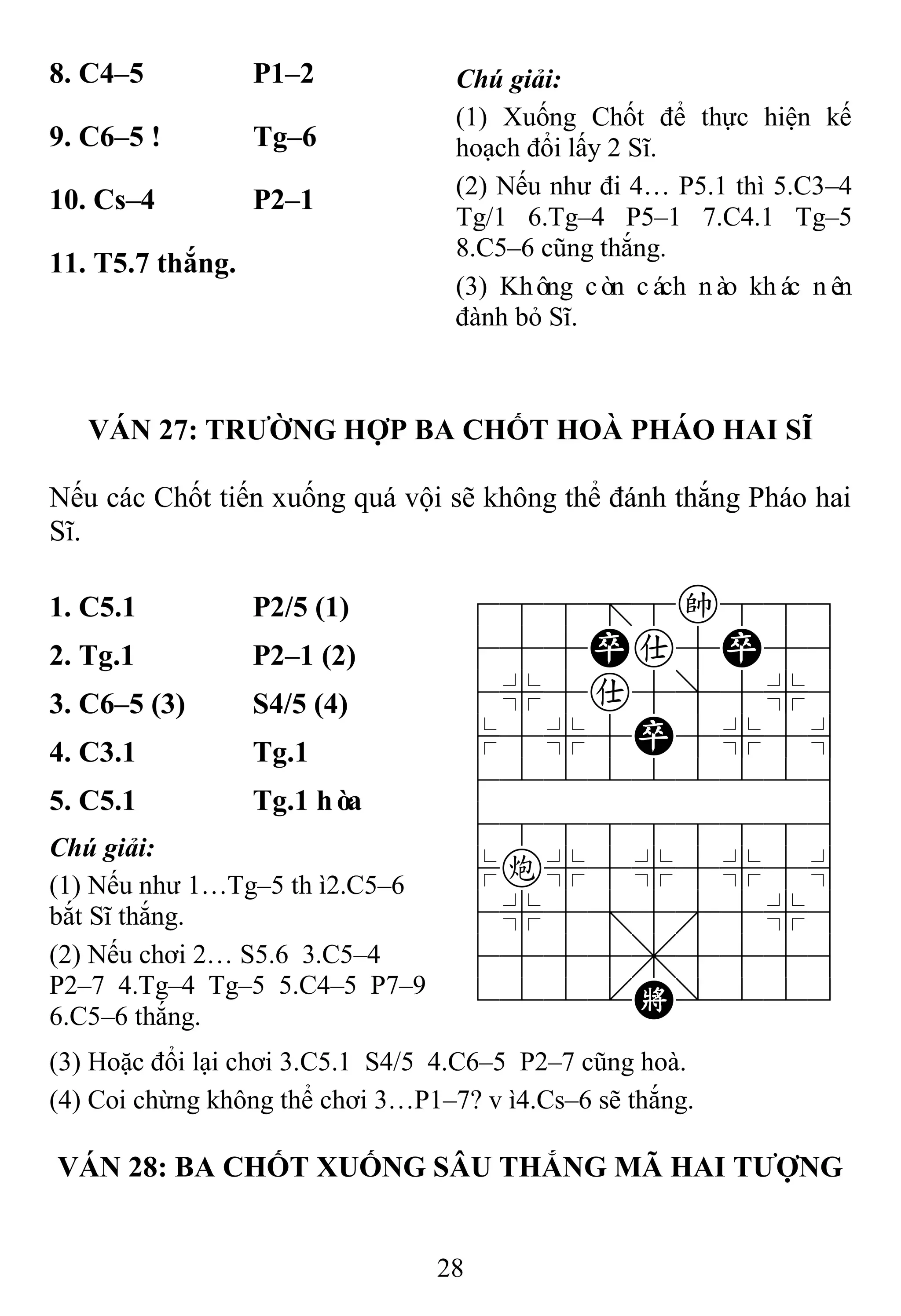 28
8. C4–5 P1–2 Chú giải:
(1) Xuống Chốt để thực hiện kế
hoạch đổi lấy 2 Sĩ.
(2) Nếu như đi 4… P5.1 thì 5.C3–4
Tg/1 6.Tg–4 P5–1 7.C4.1 Tg–5
8.C5–6 cũng thắng.
(3) Không còn cách nào khác nên
đành bỏ Sĩ.
9. C6–5 ! Tg–6
10. Cs–4 P2–1
11. T5.7 thắng.
VÁN 27: TRƢỜNG HỢP BA CHỐT HOÀ PHÁO HAI SĨ
Nếu các Chốt tiến xuống quá vội sẽ không thể đánh thắng Pháo hai
Sĩ.
1. C5.1 P2/5 (1) 788=8k889
455Pa5P56
4%5a5]5%6
$5%5P5%5^
422222226
488888886
$c%5%5%5^
4%5;5'5%6
4555,5556
122.K/223
2. Tg.1 P2–1 (2)
3. C6–5 (3) S4/5 (4)
4. C3.1 Tg.1
5. C5.1 Tg.1 hòa
Chú giải:
(1) Nếu như 1…Tg–5 thì2.C5–6
bắt Sĩ thắng.
(2) Nếu chơi 2… S5.6 3.C5–4
P2–7 4.Tg–4 Tg–5 5.C4–5 P7–9
6.C5–6 thắng.
(3) Hoặc đổi lại chơi 3.C5.1 S4/5 4.C6–5 P2–7 cũng hoà.
(4) Coi chừng không thể chơi 3…P1–7? vì4.Cs–6 sẽ thắng.
VÁN 28: BA CHỐT XUỐNG SÂU THẮNG MÃ HAI TƢỢNG
 
