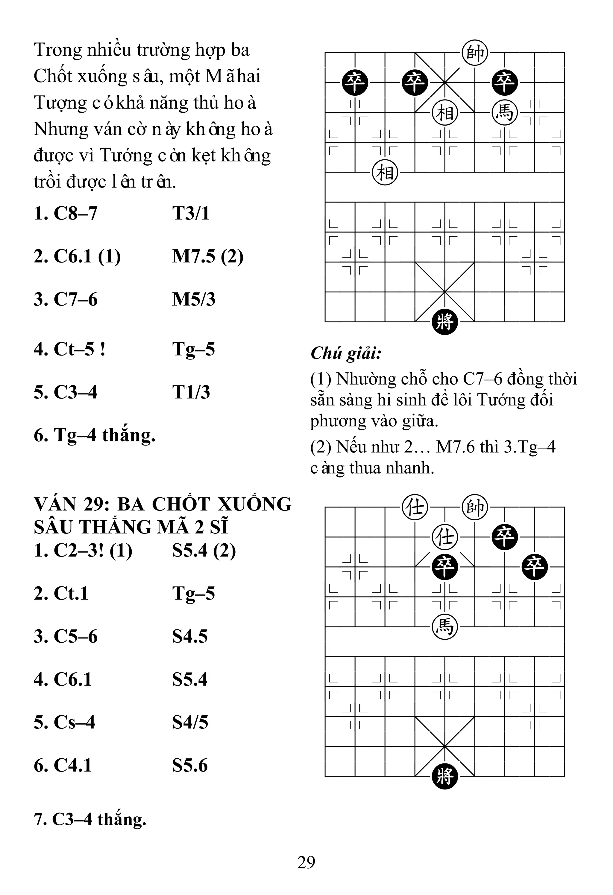29
Trong nhiều trường hợp ba
Chốt xuống sâu, một Mãhai
Tượng cókhả năng thủ hoà.
Nhưng ván cờ này không hoà
được vì Tướng còn kẹt không
trồi được lên trên.
788=8k889
4P5P,5P56
4%5[e]h%6
$5%5%5%5^
42e222226
488888886
$5%5%5%5^
4%5;5'5%6
4555,5556
122.K/223
1. C8–7 T3/1
2. C6.1 (1) M7.5 (2)
3. C7–6 M5/3
4. Ct–5 ! Tg–5 Chú giải:
(1) Nhường chỗ cho C7–6 đồng thời
sẵn sàng hi sinh để lôi Tướng đối
phương vào giữa.
(2) Nếu như 2… M7.6 thì 3.Tg–4
càng thua nhanh.
5. C3–4 T1/3
6. Tg–4 thắng.
VÁN 29: BA CHỐT XUỐNG
SÂU THẮNG MÃ 2 SĨ
788a8k889
4555a5P56
4%5[P]5P6
$5%5%5%5^
4222h2226
488888886
$5%5%5%5^
4%5;5'5%6
4555,5556
122.K/223
1. C2–3! (1) S5.4 (2)
2. Ct.1 Tg–5
3. C5–6 S4.5
4. C6.1 S5.4
5. Cs–4 S4/5
6. C4.1 S5.6
7. C3–4 thắng.
 
