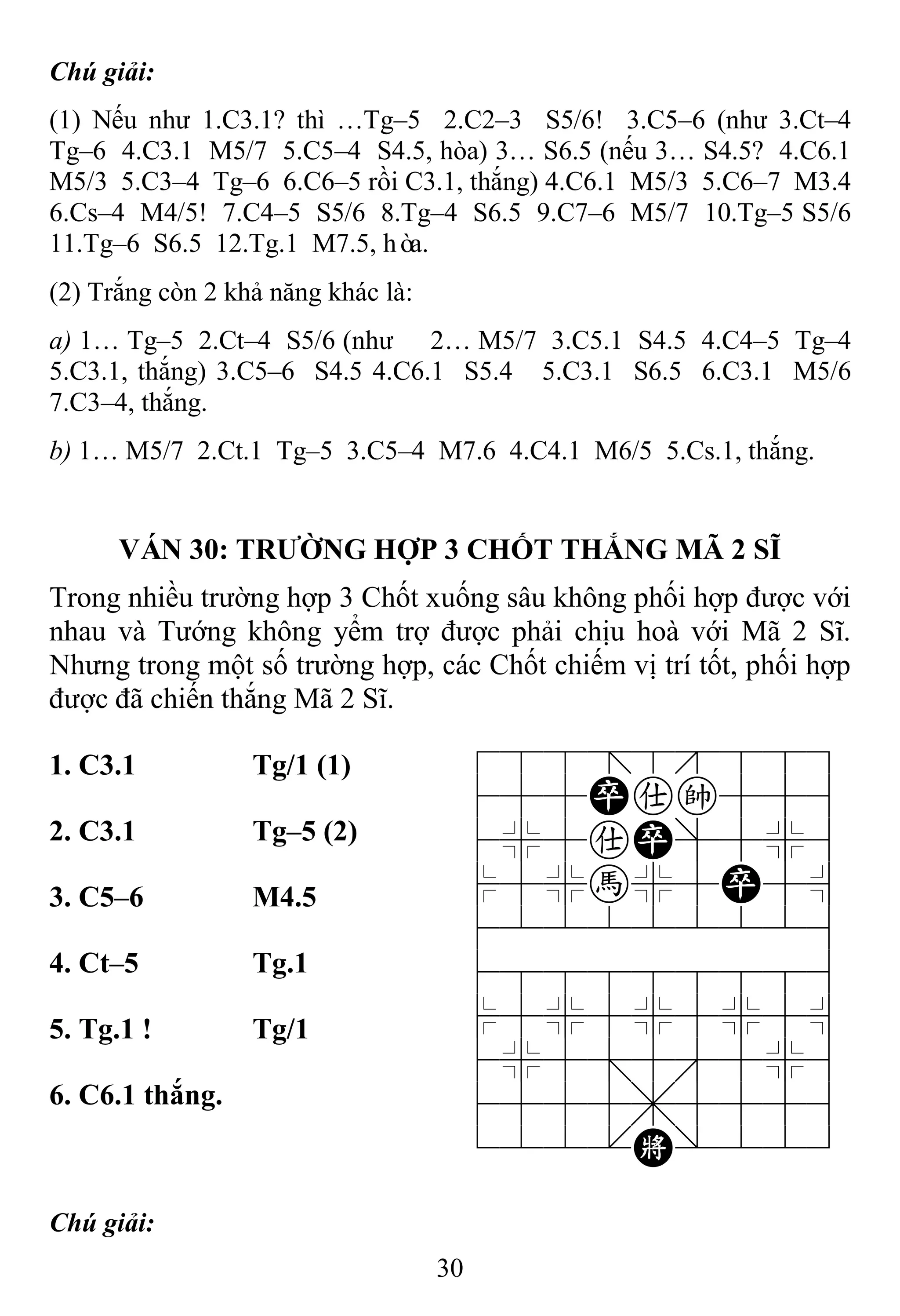 30
Chú giải:
(1) Nếu như 1.C3.1? thì …Tg–5 2.C2–3 S5/6! 3.C5–6 (như 3.Ct–4
Tg–6 4.C3.1 M5/7 5.C5–4 S4.5, hòa) 3… S6.5 (nếu 3… S4.5? 4.C6.1
M5/3 5.C3–4 Tg–6 6.C6–5 rồi C3.1, thắng) 4.C6.1 M5/3 5.C6–7 M3.4
6.Cs–4 M4/5! 7.C4–5 S5/6 8.Tg–4 S6.5 9.C7–6 M5/7 10.Tg–5 S5/6
11.Tg–6 S6.5 12.Tg.1 M7.5, hòa.
(2) Trắng còn 2 khả năng khác là:
a) 1… Tg–5 2.Ct–4 S5/6 (như 2… M5/7 3.C5.1 S4.5 4.C4–5 Tg–4
5.C3.1, thắng) 3.C5–6 S4.5 4.C6.1 S5.4 5.C3.1 S6.5 6.C3.1 M5/6
7.C3–4, thắng.
b) 1… M5/7 2.Ct.1 Tg–5 3.C5–4 M7.6 4.C4.1 M6/5 5.Cs.1, thắng.
VÁN 30: TRƢỜNG HỢP 3 CHỐT THẮNG MÃ 2 SĨ
Trong nhiều trường hợp 3 Chốt xuống sâu không phối hợp được với
nhau và Tướng không yểm trợ được phải chịu hoà với Mã 2 Sĩ.
Nhưng trong một số trường hợp, các Chốt chiếm vị trí tốt, phối hợp
được đã chiến thắng Mã 2 Sĩ.
1. C3.1 Tg/1 (1) 788=8889
455Pak556
4%5aP]5%6
$5%h%5P5^
422222226
488888886
$5%5%5%5^
4%5;5'5%6
4555,5556
122.K/223
2. C3.1 Tg–5 (2)
3. C5–6 M4.5
4. Ct–5 Tg.1
5. Tg.1 ! Tg/1
6. C6.1 thắng.
Chú giải:
 