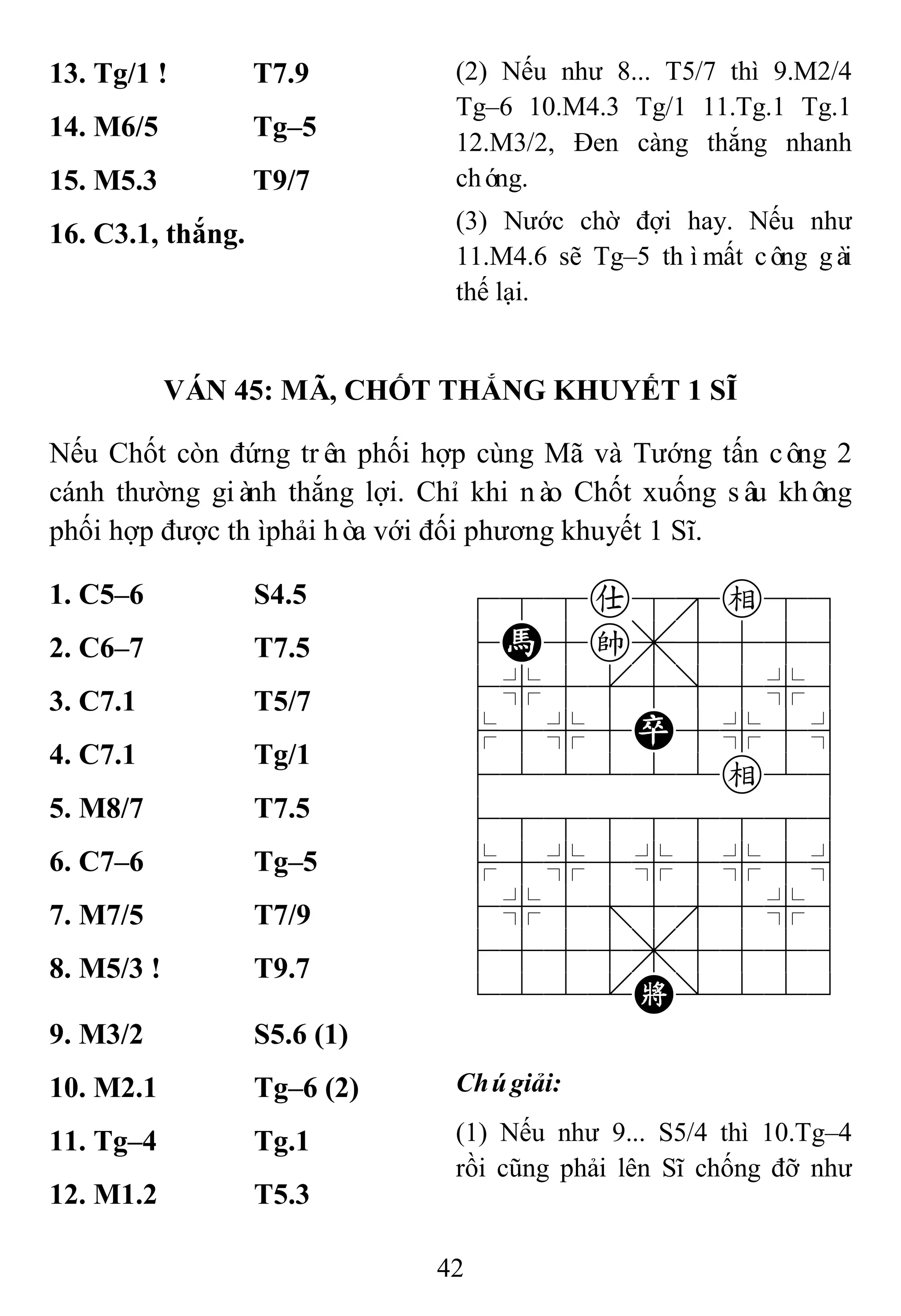 42
13. Tg/1 ! T7.9 (2) Nếu như 8... T5/7 thì 9.M2/4
Tg–6 10.M4.3 Tg/1 11.Tg.1 Tg.1
12.M3/2, Đen càng thắng nhanh
chóng.
(3) Nước chờ đợi hay. Nếu như
11.M4.6 sẽ Tg–5 thìmất công gài
thế lại.
14. M6/5 Tg–5
15. M5.3 T9/7
16. C3.1, thắng.
VÁN 45: MÃ, CHỐT THẮNG KHUYẾT 1 SĨ
Nếu Chốt còn đứng trên phối hợp cùng Mã và Tướng tấn công 2
cánh thường giành thắng lợi. Chỉ khi nào Chốt xuống sâu không
phối hợp được thìphải hòa với đối phương khuyết 1 Sĩ.
1. C5–6 S4.5 788a8e89
4H5k,5556
4%5[5]5%6
$5%5P5%5^
422222e26
488888886
$5%5%5%5^
4%5;5'5%6
4555,5556
122.K/223
2. C6–7 T7.5
3. C7.1 T5/7
4. C7.1 Tg/1
5. M8/7 T7.5
6. C7–6 Tg–5
7. M7/5 T7/9
8. M5/3 ! T9.7
9. M3/2 S5.6 (1)
Chúgiải:
(1) Nếu như 9... S5/4 thì 10.Tg–4
rồi cũng phải lên Sĩ chống đỡ như
10. M2.1 Tg–6 (2)
11. Tg–4 Tg.1
12. M1.2 T5.3
 