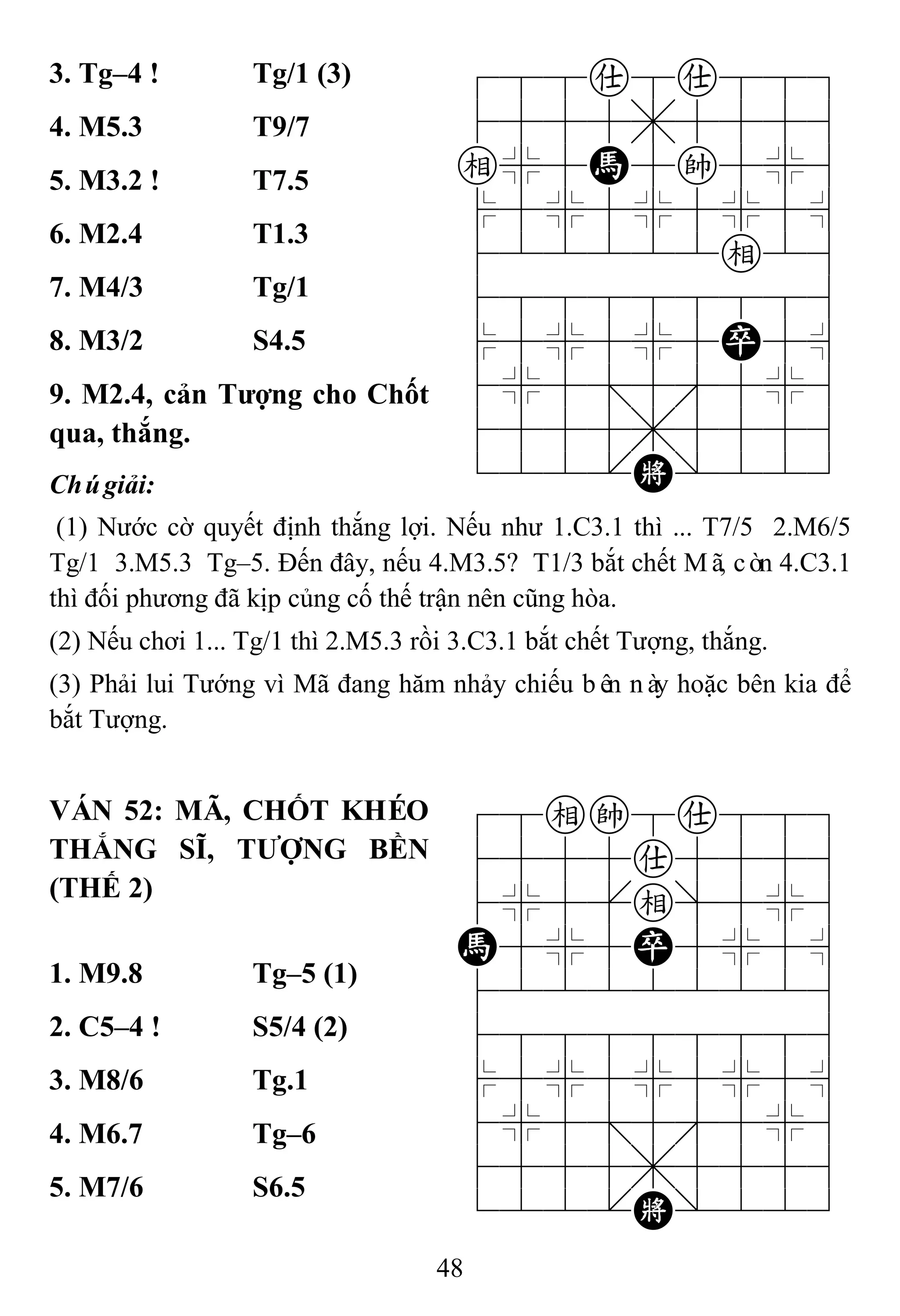 48
3. Tg–4 ! Tg/1 (3) 788a8a889
4555,5556
e%5H5k5%6
$5%5%5%5^
422222e26
488888886
$5%5%5P5^
4%5;5'5%6
4555,5556
122.K/223
4. M5.3 T9/7
5. M3.2 ! T7.5
6. M2.4 T1.3
7. M4/3 Tg/1
8. M3/2 S4.5
9. M2.4, cản Tƣợng cho Chốt
qua, thắng.
Chúgiải:
(1) Nước cờ quyết định thắng lợi. Nếu như 1.C3.1 thì ... T7/5 2.M6/5
Tg/1 3.M5.3 Tg–5. Đến đây, nếu 4.M3.5? T1/3 bắt chết Mã, còn 4.C3.1
thì đối phương đã kịp củng cố thế trận nên cũng hòa.
(2) Nếu chơi 1... Tg/1 thì 2.M5.3 rồi 3.C3.1 bắt chết Tượng, thắng.
(3) Phải lui Tướng vì Mã đang hăm nhảy chiếu bên này hoặc bên kia để
bắt Tượng.
VÁN 52: MÃ, CHỐT KHÉO
THẮNG SĨ, TƢỢNG BỀN
(THẾ 2)
78ek8a889
4555a5556
4%5[e]5%6
H5%5P5%5^
422222226
488888886
$5%5%5%5^
4%5;5'5%6
4555,5556
122.K/223
1. M9.8 Tg–5 (1)
2. C5–4 ! S5/4 (2)
3. M8/6 Tg.1
4. M6.7 Tg–6
5. M7/6 S6.5
 