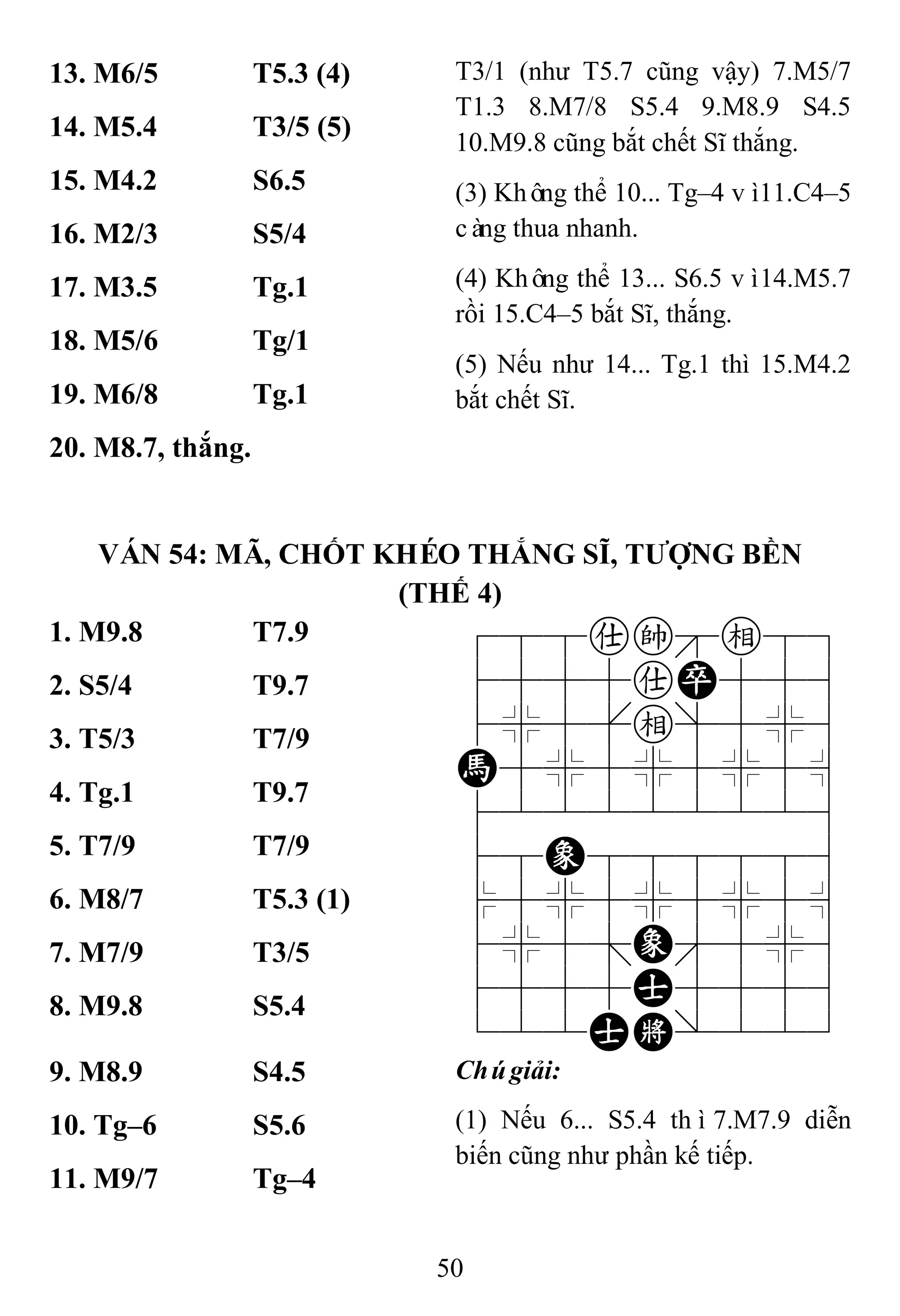 50
13. M6/5 T5.3 (4) T3/1 (như T5.7 cũng vậy) 7.M5/7
T1.3 8.M7/8 S5.4 9.M8.9 S4.5
10.M9.8 cũng bắt chết Sĩ thắng.
(3) Không thể 10... Tg–4 vì11.C4–5
càng thua nhanh.
(4) Không thể 13... S6.5 vì14.M5.7
rồi 15.C4–5 bắt Sĩ, thắng.
(5) Nếu như 14... Tg.1 thì 15.M4.2
bắt chết Sĩ.
14. M5.4 T3/5 (5)
15. M4.2 S6.5
16. M2/3 S5/4
17. M3.5 Tg.1
18. M5/6 Tg/1
19. M6/8 Tg.1
20. M8.7, thắng.
VÁN 54: MÃ, CHỐT KHÉO THẮNG SĨ, TƢỢNG BỀN
(THẾ 4)
1. M9.8 T7.9 788ake89
4555aP556
4%5[e]5%6
H5%5%5%5^
422222226
48E888886
$5%5%5%5^
4%5;E'5%6
4555A5556
122AK/223
2. S5/4 T9.7
3. T5/3 T7/9
4. Tg.1 T9.7
5. T7/9 T7/9
6. M8/7 T5.3 (1)
7. M7/9 T3/5
8. M9.8 S5.4
9. M8.9 S4.5 Chúgiải:
(1) Nếu 6... S5.4 thì7.M7.9 diễn
biến cũng như phần kế tiếp.
10. Tg–6 S5.6
11. M9/7 Tg–4
 