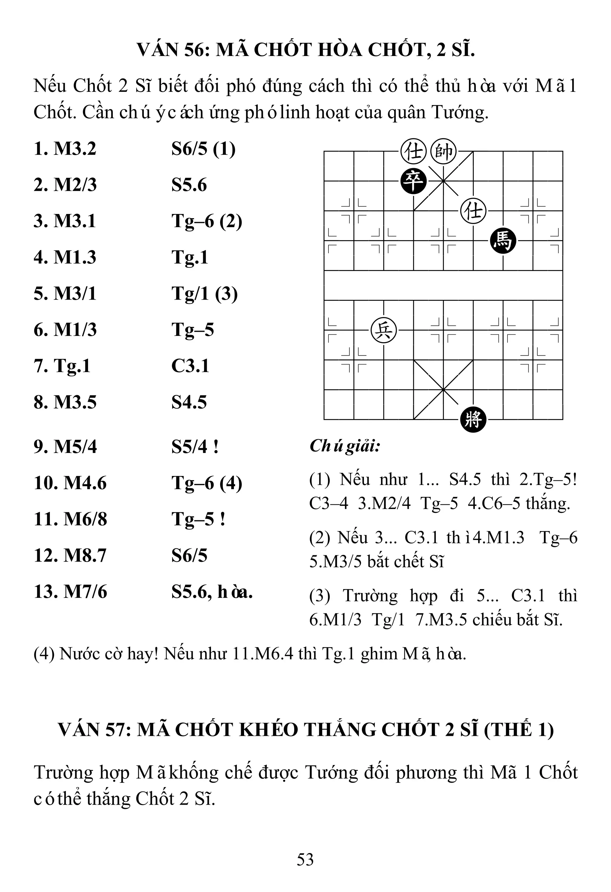 53
VÁN 56: MÃ CHỐT HÒA CHỐT, 2 SĨ.
Nếu Chốt 2 Sĩ biết đối phó đúng cách thì có thể thủ hòa với Mã1
Chốt. Cần chúýcách ứng phólinh hoạt của quân Tướng.
1. M3.2 S6/5 (1) 788ak889
455P,5556
4%5[5a5%6
$5%5%5H5^
422222226
488888886
$5p5%5%5^
4%5;5'5%6
4555,5556
122.2K223
2. M2/3 S5.6
3. M3.1 Tg–6 (2)
4. M1.3 Tg.1
5. M3/1 Tg/1 (3)
6. M1/3 Tg–5
7. Tg.1 C3.1
8. M3.5 S4.5
9. M5/4 S5/4 ! Chúgiải:
(1) Nếu như 1... S4.5 thì 2.Tg–5!
C3–4 3.M2/4 Tg–5 4.C6–5 thắng.
(2) Nếu 3... C3.1 thì4.M1.3 Tg–6
5.M3/5 bắt chết Sĩ
(3) Trường hợp đi 5... C3.1 thì
6.M1/3 Tg/1 7.M3.5 chiếu bắt Sĩ.
10. M4.6 Tg–6 (4)
11. M6/8 Tg–5 !
12. M8.7 S6/5
13. M7/6 S5.6, hòa.
(4) Nước cờ hay! Nếu như 11.M6.4 thì Tg.1 ghim Mã, hòa.
VÁN 57: MÃ CHỐT KHÉO THẮNG CHỐT 2 SĨ (THẾ 1)
Trường hợp Mãkhống chế được Tướng đối phương thì Mã 1 Chốt
cóthể thắng Chốt 2 Sĩ.
 