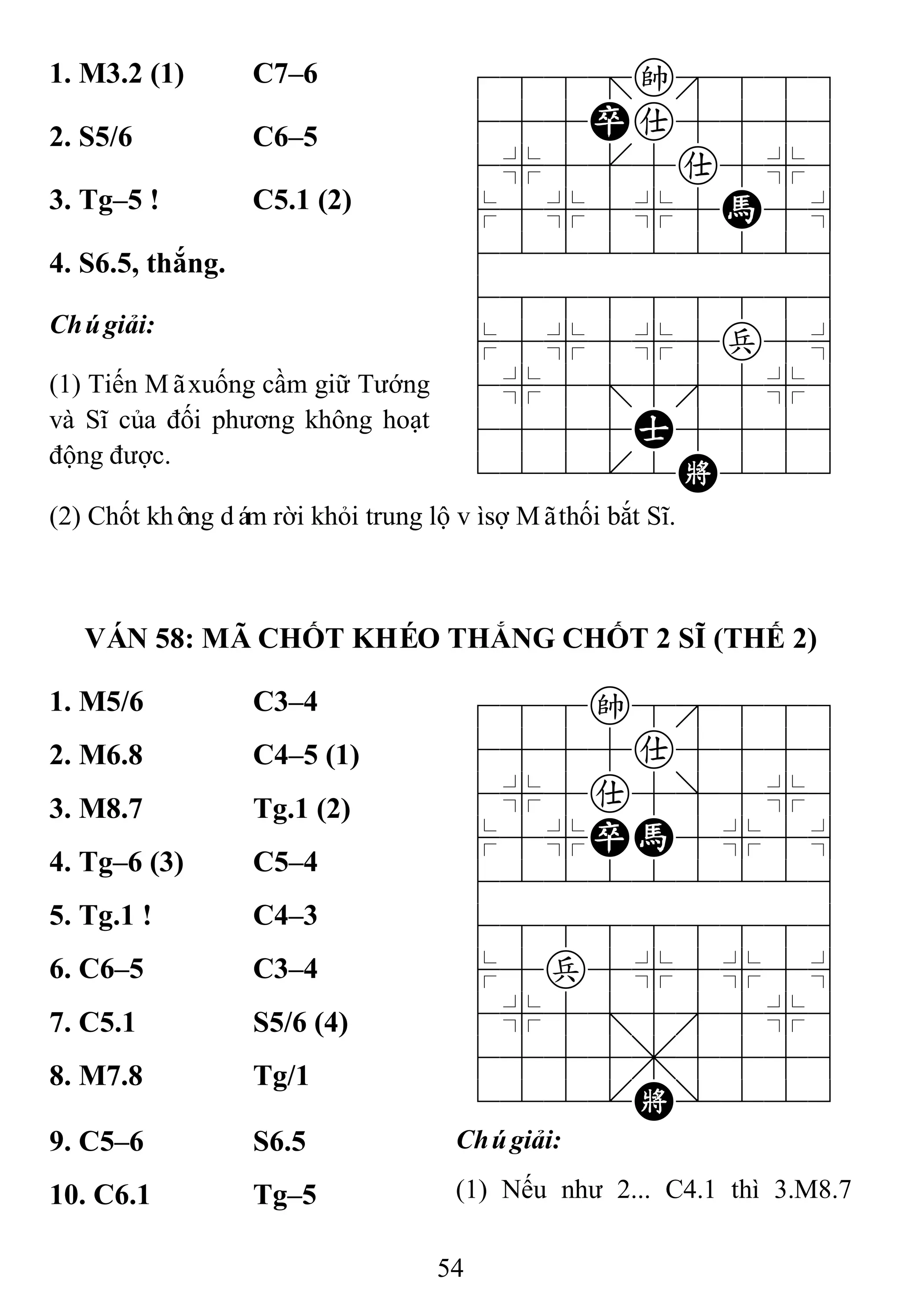 54
1. M3.2 (1) C7–6 788=k889
455Pa5556
4%5[5a5%6
$5%5%5H5^
422222226
488888886
$5%5%5p5^
4%5;5'5%6
4555A5556
122.2K223
2. S5/6 C6–5
3. Tg–5 ! C5.1 (2)
4. S6.5, thắng.
Chúgiải:
(1) Tiến Mãxuống cầm giữ Tướng
và Sĩ của đối phương không hoạt
động được.
(2) Chốt không dám rời khỏi trung lộ vìsợ Mãthối bắt Sĩ.
VÁN 58: MÃ CHỐT KHÉO THẮNG CHỐT 2 SĨ (THẾ 2)
1. M5/6 C3–4 788k8889
4555a5556
4%5a5]5%6
$5%PH5%5^
422222226
488888886
$5p5%5%5^
4%5;5'5%6
4555,5556
122.K/223
2. M6.8 C4–5 (1)
3. M8.7 Tg.1 (2)
4. Tg–6 (3) C5–4
5. Tg.1 ! C4–3
6. C6–5 C3–4
7. C5.1 S5/6 (4)
8. M7.8 Tg/1
9. C5–6 S6.5 Chúgiải:
(1) Nếu như 2... C4.1 thì 3.M8.710. C6.1 Tg–5
 