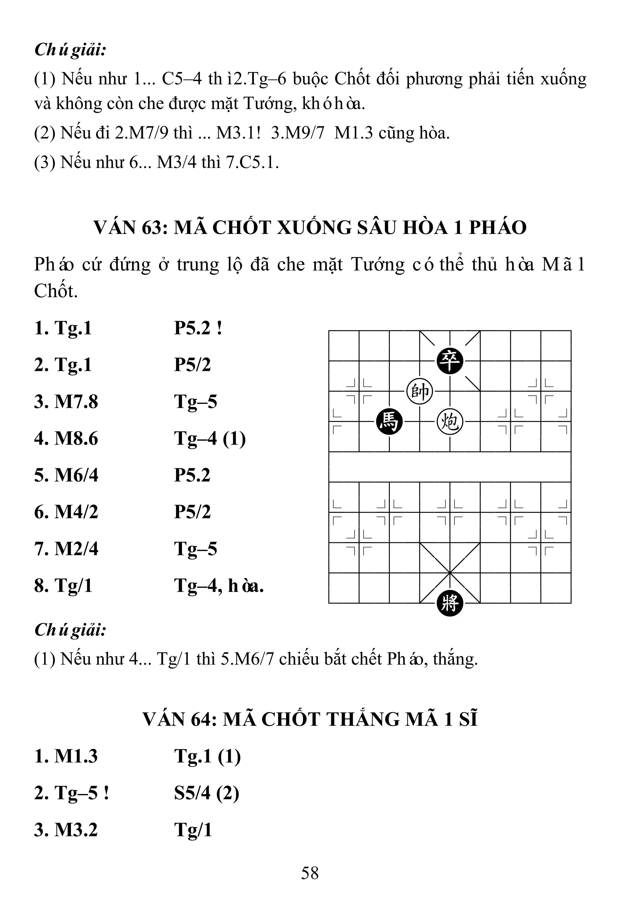 58
Chúgiải:
(1) Nếu như 1... C5–4 thì2.Tg–6 buộc Chốt đối phương phải tiến xuống
và không còn che được mặt Tướng, khóhòa.
(2) Nếu đi 2.M7/9 thì ... M3.1! 3.M9/7 M1.3 cũng hòa.
(3) Nếu như 6... M3/4 thì 7.C5.1.
VÁN 63: MÃ CHỐT XUỐNG SÂU HÒA 1 PHÁO
Pháo cứ đứng ở trung lộ đã che mặt Tướng cóthể thủ hòa Mã1
Chốt.
1. Tg.1 P5.2 ! 788=8889
4555P5556
4%5k5]5%6
$5H5c5%5^
422222226
488888886
$5%5%5%5^
4%5;5'5%6
4555,5556
122.K/223
2. Tg.1 P5/2
3. M7.8 Tg–5
4. M8.6 Tg–4 (1)
5. M6/4 P5.2
6. M4/2 P5/2
7. M2/4 Tg–5
8. Tg/1 Tg–4, hòa.
Chúgiải:
(1) Nếu như 4... Tg/1 thì 5.M6/7 chiếu bắt chết Pháo, thắng.
VÁN 64: MÃ CHỐT THẮNG MÃ 1 SĨ
1. M1.3 Tg.1 (1)
2. Tg–5 ! S5/4 (2)
3. M3.2 Tg/1
 