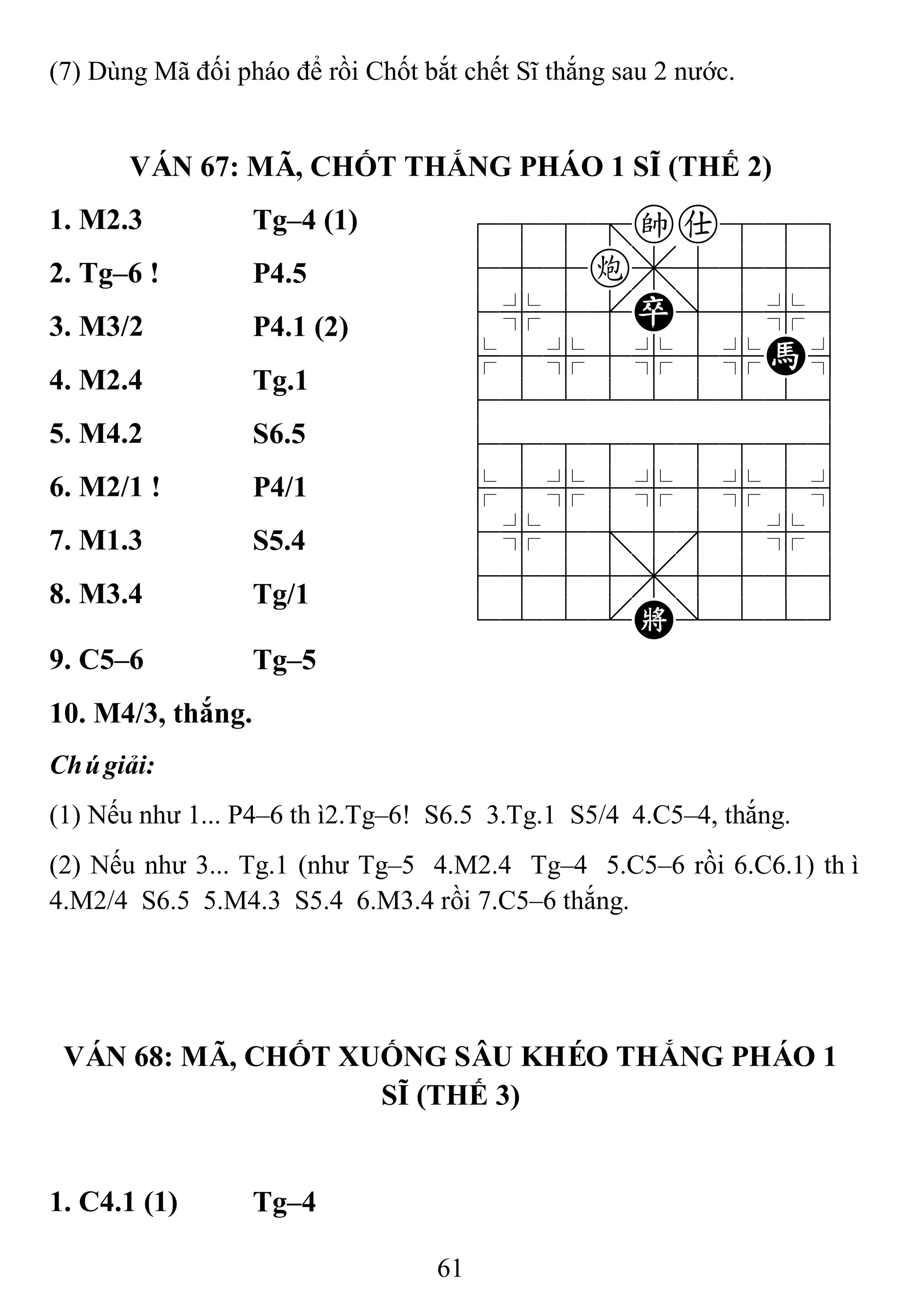 61
(7) Dùng Mã đối pháo để rồi Chốt bắt chết Sĩ thắng sau 2 nước.
VÁN 67: MÃ, CHỐT THẮNG PHÁO 1 SĨ (THẾ 2)
1. M2.3 Tg–4 (1) 788=ka889
455c,5556
4%5[P]5%6
$5%5%5%H^
422222226
488888886
$5%5%5%5^
4%5;5'5%6
4555,5556
122.K/223
2. Tg–6 ! P4.5
3. M3/2 P4.1 (2)
4. M2.4 Tg.1
5. M4.2 S6.5
6. M2/1 ! P4/1
7. M1.3 S5.4
8. M3.4 Tg/1
9. C5–6 Tg–5
10. M4/3, thắng.
Chúgiải:
(1) Nếu như 1... P4–6 thì2.Tg–6! S6.5 3.Tg.1 S5/4 4.C5–4, thắng.
(2) Nếu như 3... Tg.1 (như Tg–5 4.M2.4 Tg–4 5.C5–6 rồi 6.C6.1) thì
4.M2/4 S6.5 5.M4.3 S5.4 6.M3.4 rồi 7.C5–6 thắng.
VÁN 68: MÃ, CHỐT XUỐNG SÂU KHÉO THẮNG PHÁO 1
SĨ (THẾ 3)
1. C4.1 (1) Tg–4
 