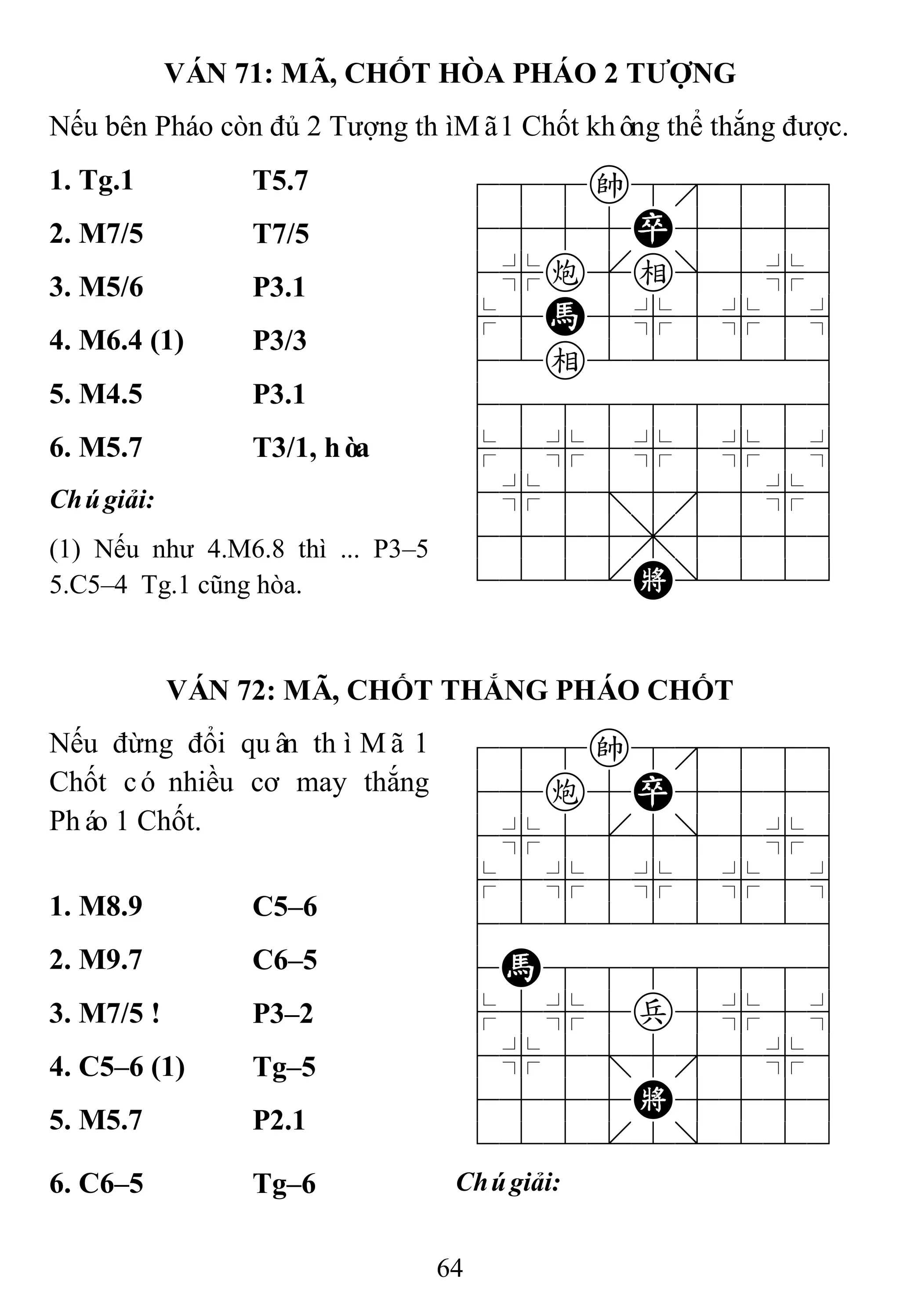 64
VÁN 71: MÃ, CHỐT HÒA PHÁO 2 TƢỢNG
Nếu bên Pháo còn đủ 2 Tượng thìMã1 Chốt không thể thắng được.
1. Tg.1 T5.7 788k8889
4555P5556
4%c[e]5%6
$5H5%5%5^
42e222226
488888886
$5%5%5%5^
4%5;5'5%6
4555,5556
122.K/223
2. M7/5 T7/5
3. M5/6 P3.1
4. M6.4 (1) P3/3
5. M4.5 P3.1
6. M5.7 T3/1, hòa
Chúgiải:
(1) Nếu như 4.M6.8 thì ... P3–5
5.C5–4 Tg.1 cũng hòa.
VÁN 72: MÃ, CHỐT THẮNG PHÁO CHỐT
Nếu đừng đổi quân thìMã 1
Chốt có nhiều cơ may thắng
Pháo 1 Chốt.
788k8889
45c5P5556
4%5[5]5%6
$5%5%5%5^
422222226
4H8888886
$5%5p5%5^
4%5;5'5%6
4555K5556
122.2/223
1. M8.9 C5–6
2. M9.7 C6–5
3. M7/5 ! P3–2
4. C5–6 (1) Tg–5
5. M5.7 P2.1
6. C6–5 Tg–6 Chúgiải:
 