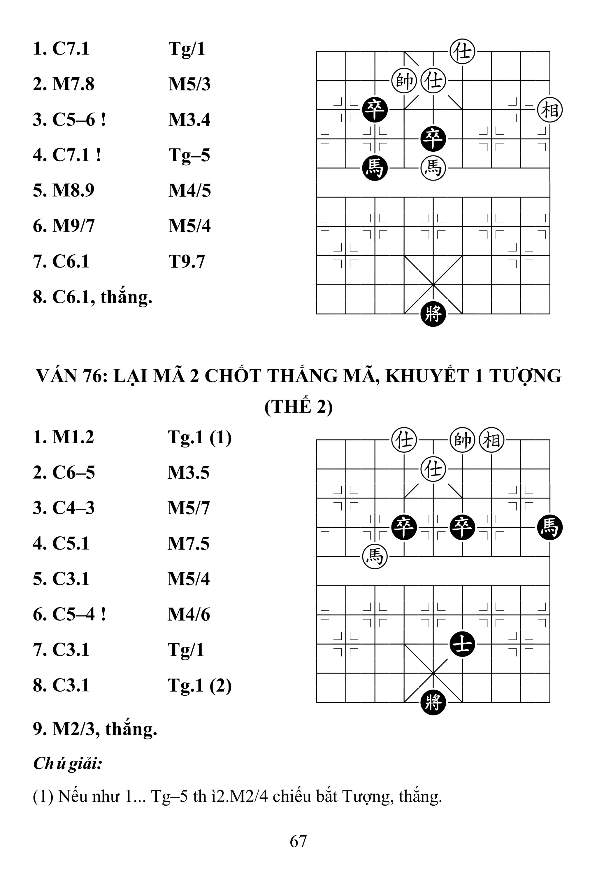 67
1. C7.1 Tg/1 788=8a889
455ka5556
4%P[5]5%e
$5%5P5%5^
42H2h2226
488888886
$5%5%5%5^
4%5;5'5%6
4555,5556
122.K/223
2. M7.8 M5/3
3. C5–6 ! M3.4
4. C7.1 ! Tg–5
5. M8.9 M4/5
6. M9/7 M5/4
7. C6.1 T9.7
8. C6.1, thắng.
VÁN 76: LẠI MÃ 2 CHỐT THẮNG MÃ, KHUYẾT 1 TƢỢNG
(THẾ 2)
1. M1.2 Tg.1 (1) 788a8ke89
4555a5556
4%5[5]5%6
$5%P%P%5H
42h222226
488888886
$5%5%5%5^
4%5;5A5%6
4555,5556
122.K/223
2. C6–5 M3.5
3. C4–3 M5/7
4. C5.1 M7.5
5. C3.1 M5/4
6. C5–4 ! M4/6
7. C3.1 Tg/1
8. C3.1 Tg.1 (2)
9. M2/3, thắng.
Chúgiải:
(1) Nếu như 1... Tg–5 thì2.M2/4 chiếu bắt Tượng, thắng.
 