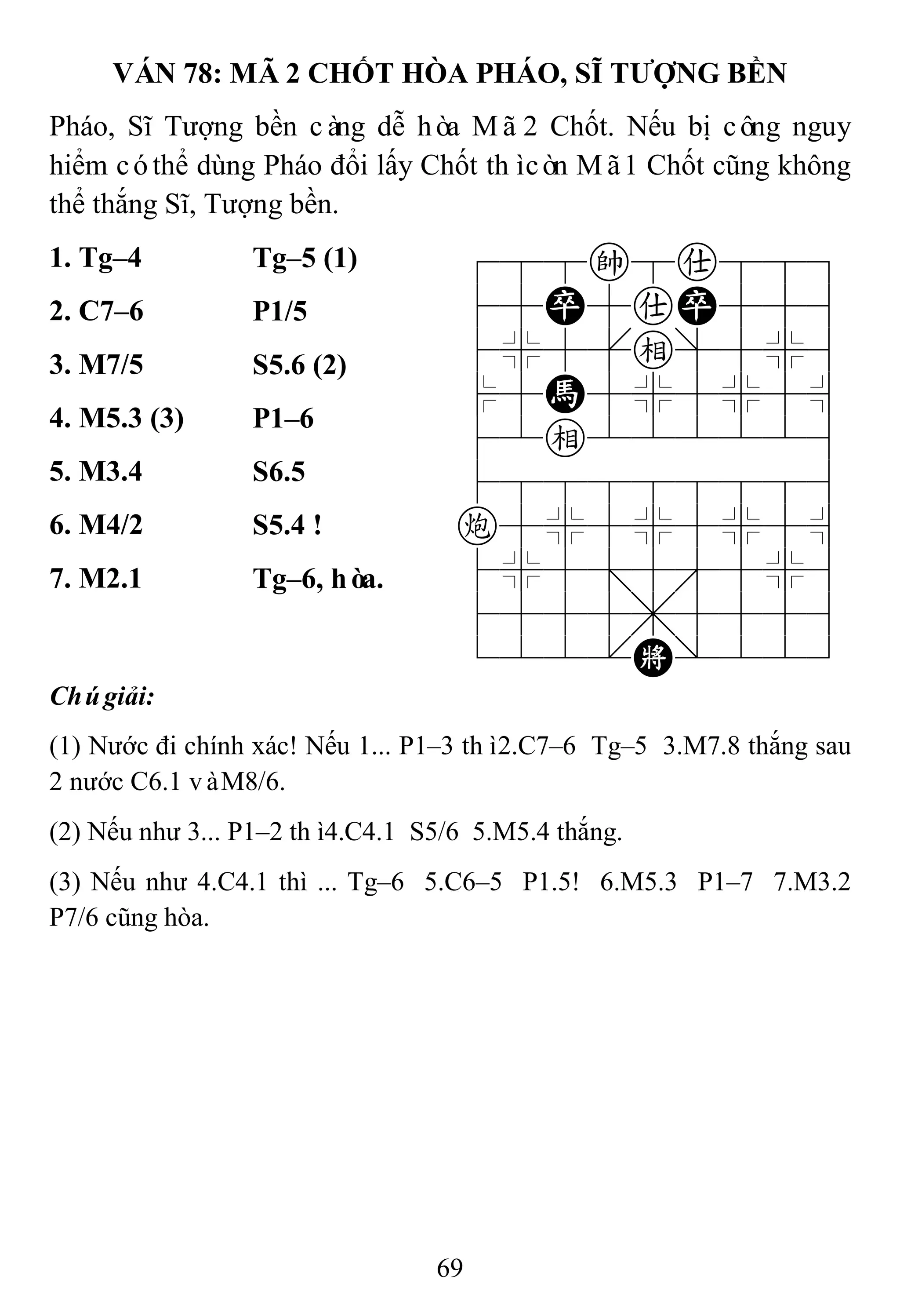 69
VÁN 78: MÃ 2 CHỐT HÒA PHÁO, SĨ TƢỢNG BỀN
Pháo, Sĩ Tượng bền càng dễ hòa Mã2 Chốt. Nếu bị công nguy
hiểm cóthể dùng Pháo đổi lấy Chốt thìcòn Mã1 Chốt cũng không
thể thắng Sĩ, Tượng bền.
1. Tg–4 Tg–5 (1) 788k8a889
45P5aP556
4%5[e]5%6
$5H5%5%5^
42e222226
488888886
c5%5%5%5^
4%5;5'5%6
4555,5556
122.K/223
2. C7–6 P1/5
3. M7/5 S5.6 (2)
4. M5.3 (3) P1–6
5. M3.4 S6.5
6. M4/2 S5.4 !
7. M2.1 Tg–6, hòa.
Chúgiải:
(1) Nước đi chính xác! Nếu 1... P1–3 thì2.C7–6 Tg–5 3.M7.8 thắng sau
2 nước C6.1 vàM8/6.
(2) Nếu như 3... P1–2 thì4.C4.1 S5/6 5.M5.4 thắng.
(3) Nếu như 4.C4.1 thì ... Tg–6 5.C6–5 P1.5! 6.M5.3 P1–7 7.M3.2
P7/6 cũng hòa.
 