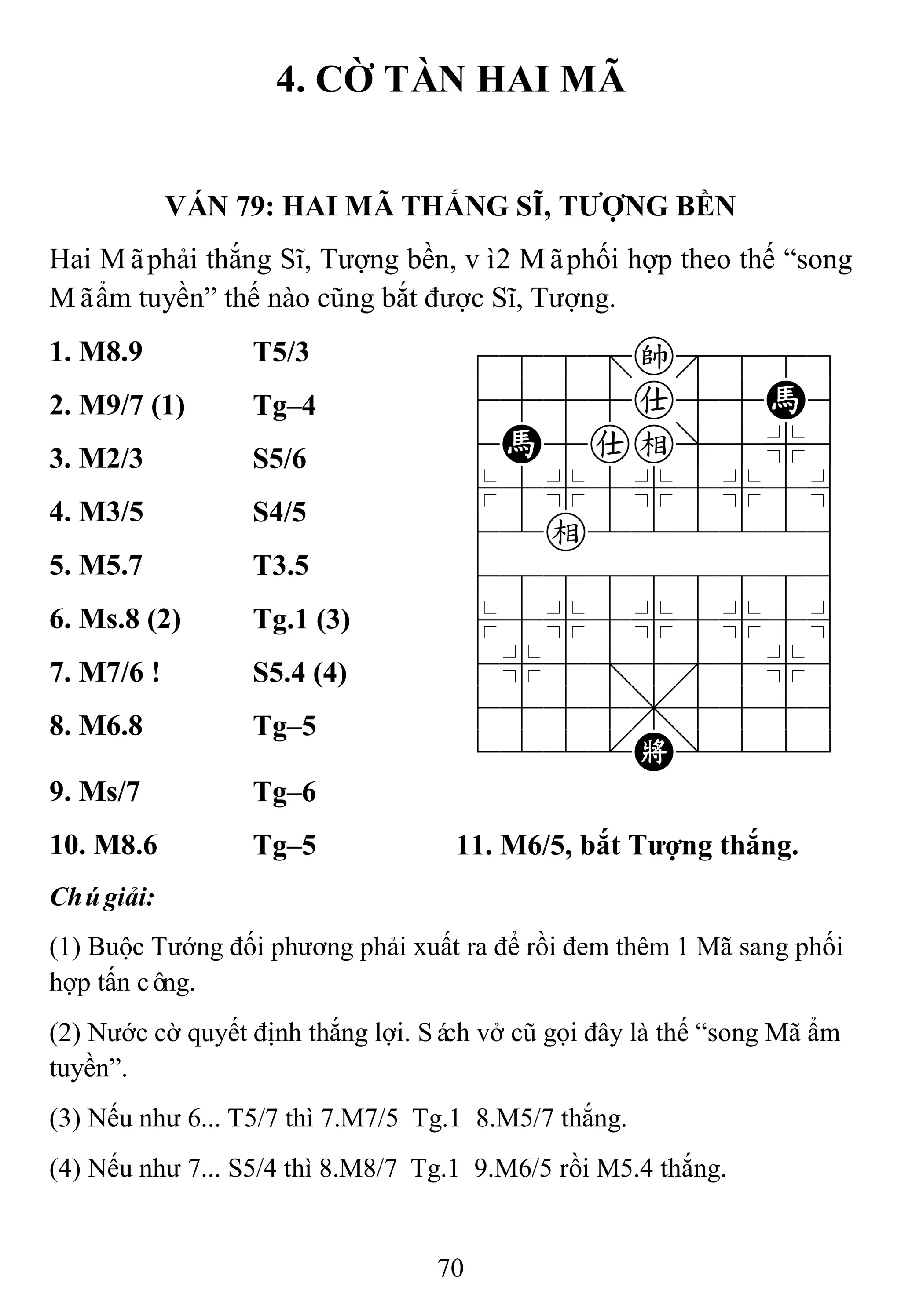 70
4. CỜ TÀN HAI MÃ
VÁN 79: HAI MÃ THẮNG SĨ, TƢỢNG BỀN
Hai Mãphải thắng Sĩ, Tượng bền, vì2 Mãphối hợp theo thế “song
Mãẩm tuyền” thế nào cũng bắt được Sĩ, Tượng.
1. M8.9 T5/3 788=k889
4555a55H6
4H5ae]5%6
$5%5%5%5^
42e222226
488888886
$5%5%5%5^
4%5;5'5%6
4555,5556
122.K/223
2. M9/7 (1) Tg–4
3. M2/3 S5/6
4. M3/5 S4/5
5. M5.7 T3.5
6. Ms.8 (2) Tg.1 (3)
7. M7/6 ! S5.4 (4)
8. M6.8 Tg–5
9. Ms/7 Tg–6
10. M8.6 Tg–5 11. M6/5, bắt Tƣợng thắng.
Chúgiải:
(1) Buộc Tướng đối phương phải xuất ra để rồi đem thêm 1 Mã sang phối
hợp tấn công.
(2) Nước cờ quyết định thắng lợi. Sách vở cũ gọi đây là thế “song Mã ẩm
tuyền”.
(3) Nếu như 6... T5/7 thì 7.M7/5 Tg.1 8.M5/7 thắng.
(4) Nếu như 7... S5/4 thì 8.M8/7 Tg.1 9.M6/5 rồi M5.4 thắng.
 