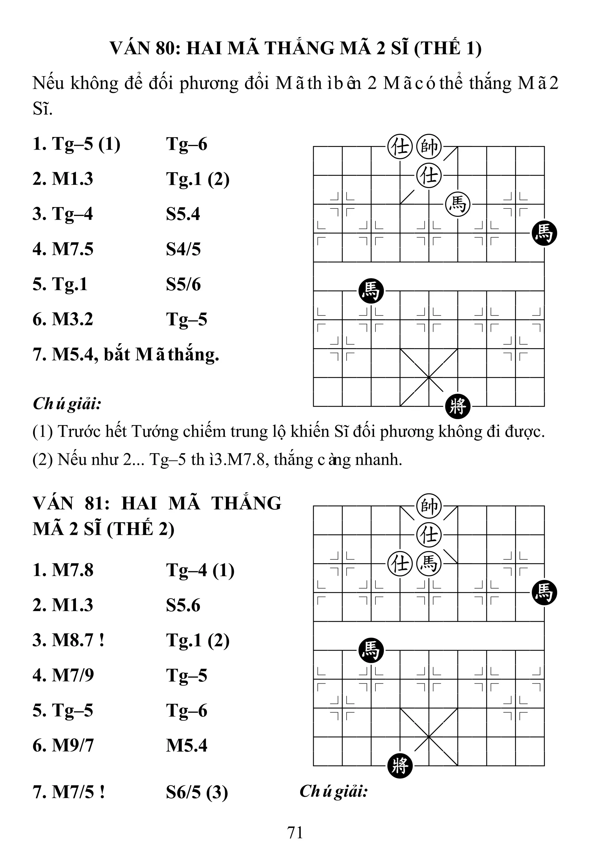 71
VÁN 80: HAI MÃ THẮNG MÃ 2 SĨ (THẾ 1)
Nếu không để đối phương đổi Mãthìbên 2 Mãcóthể thắng Mã2
Sĩ.
1. Tg–5 (1) Tg–6 788ak889
4555a5556
4%5[5h5%6
$5%5%5%5H
422222226
48H888886
$5%5%5%5^
4%5;5'5%6
4555,5556
122.2K223
2. M1.3 Tg.1 (2)
3. Tg–4 S5.4
4. M7.5 S4/5
5. Tg.1 S5/6
6. M3.2 Tg–5
7. M5.4, bắt Mãthắng.
Chúgiải:
(1) Trước hết Tướng chiếm trung lộ khiến Sĩ đối phương không đi được.
(2) Nếu như 2... Tg–5 thì3.M7.8, thắng càng nhanh.
VÁN 81: HAI MÃ THẮNG
MÃ 2 SĨ (THẾ 2)
788=k889
4555a5556
4%5ah]5%6
$5%5%5%5H
422222226
48H888886
$5%5%5%5^
4%5;5'5%6
4555,5556
122K2/223
1. M7.8 Tg–4 (1)
2. M1.3 S5.6
3. M8.7 ! Tg.1 (2)
4. M7/9 Tg–5
5. Tg–5 Tg–6
6. M9/7 M5.4
7. M7/5 ! S6/5 (3) Chúgiải:
 