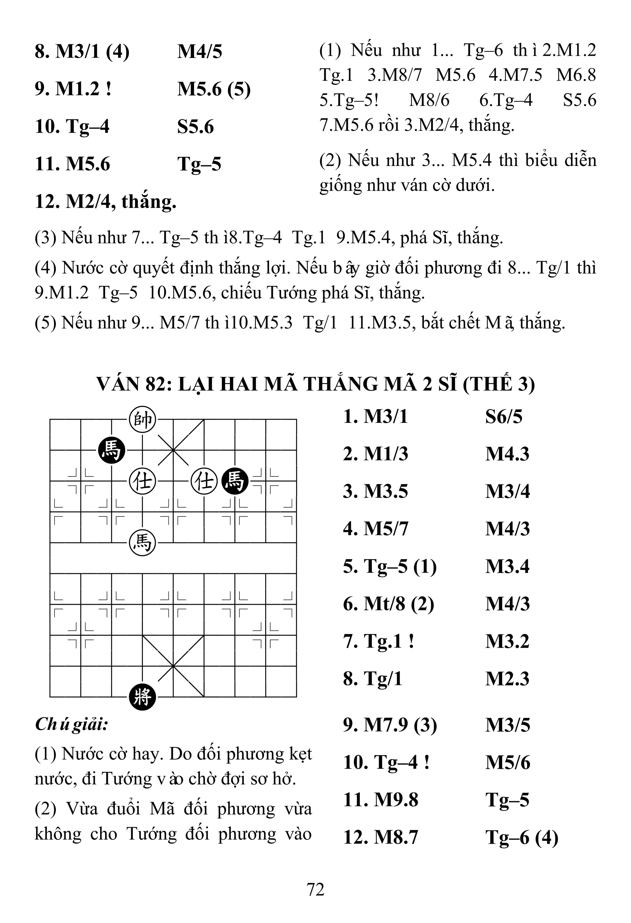 72
8. M3/1 (4) M4/5 (1) Nếu như 1... Tg–6 thì2.M1.2
Tg.1 3.M8/7 M5.6 4.M7.5 M6.8
5.Tg–5! M8/6 6.Tg–4 S5.6
7.M5.6 rồi 3.M2/4, thắng.
(2) Nếu như 3... M5.4 thì biểu diễn
giống như ván cờ dưới.
9. M1.2 ! M5.6 (5)
10. Tg–4 S5.6
11. M5.6 Tg–5
12. M2/4, thắng.
(3) Nếu như 7... Tg–5 thì8.Tg–4 Tg.1 9.M5.4, phá Sĩ, thắng.
(4) Nước cờ quyết định thắng lợi. Nếu bây giờ đối phương đi 8... Tg/1 thì
9.M1.2 Tg–5 10.M5.6, chiếu Tướng phá Sĩ, thắng.
(5) Nếu như 9... M5/7 thì10.M5.3 Tg/1 11.M3.5, bắt chết Mã, thắng.
VÁN 82: LẠI HAI MÃ THẮNG MÃ 2 SĨ (THẾ 3)
788k8889
45H5,5556
4%5a5aH%6
$5%5%5%5^
422h22226
488888886
$5%5%5%5^
4%5;5'5%6
4555,5556
122K2/223
1. M3/1 S6/5
2. M1/3 M4.3
3. M3.5 M3/4
4. M5/7 M4/3
5. Tg–5 (1) M3.4
6. Mt/8 (2) M4/3
7. Tg.1 ! M3.2
8. Tg/1 M2.3
Chúgiải:
(1) Nước cờ hay. Do đối phương kẹt
nước, đi Tướng vào chờ đợi sơ hở.
(2) Vừa đuổi Mã đối phương vừa
không cho Tướng đối phương vào
9. M7.9 (3) M3/5
10. Tg–4 ! M5/6
11. M9.8 Tg–5
12. M8.7 Tg–6 (4)
 