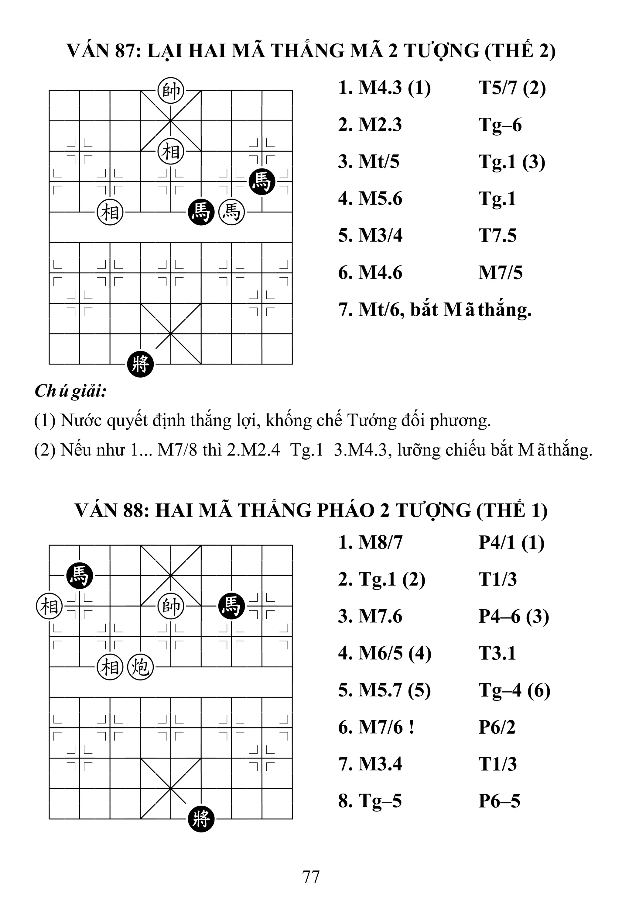 77
VÁN 87: LẠI HAI MÃ THẮNG MÃ 2 TƢỢNG (THẾ 2)
788=k889
4555,5556
4%5[e]5%6
$5%5%5%H^
42e22Hh26
488888886
$5%5%5%5^
4%5;5'5%6
4555,5556
122K2/223
1. M4.3 (1) T5/7 (2)
2. M2.3 Tg–6
3. Mt/5 Tg.1 (3)
4. M5.6 Tg.1
5. M3/4 T7.5
6. M4.6 M7/5
7. Mt/6, bắt Mãthắng.
Chúgiải:
(1) Nước quyết định thắng lợi, khống chế Tướng đối phương.
(2) Nếu như 1... M7/8 thì 2.M2.4 Tg.1 3.M4.3, lưỡng chiếu bắt Mãthắng.
VÁN 88: HAI MÃ THẮNG PHÁO 2 TƢỢNG (THẾ 1)
788=8889
4H55,5556
e%5[k]H%6
$5%5%5%5^
42ec22226
488888886
$5%5%5%5^
4%5;5'5%6
4555,5556
122.2K223
1. M8/7 P4/1 (1)
2. Tg.1 (2) T1/3
3. M7.6 P4–6 (3)
4. M6/5 (4) T3.1
5. M5.7 (5) Tg–4 (6)
6. M7/6 ! P6/2
7. M3.4 T1/3
8. Tg–5 P6–5
 