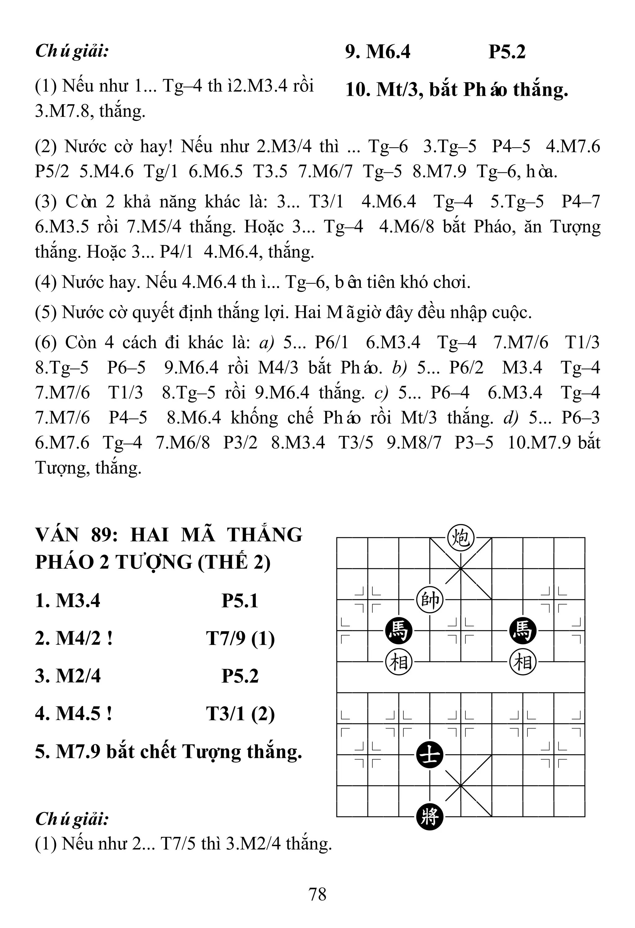78
Chúgiải:
(1) Nếu như 1... Tg–4 thì2.M3.4 rồi
3.M7.8, thắng.
9. M6.4 P5.2
10. Mt/3, bắt Pháo thắng.
(2) Nước cờ hay! Nếu như 2.M3/4 thì ... Tg–6 3.Tg–5 P4–5 4.M7.6
P5/2 5.M4.6 Tg/1 6.M6.5 T3.5 7.M6/7 Tg–5 8.M7.9 Tg–6, hòa.
(3) Còn 2 khả năng khác là: 3... T3/1 4.M6.4 Tg–4 5.Tg–5 P4–7
6.M3.5 rồi 7.M5/4 thắng. Hoặc 3... Tg–4 4.M6/8 bắt Pháo, ăn Tượng
thắng. Hoặc 3... P4/1 4.M6.4, thắng.
(4) Nước hay. Nếu 4.M6.4 thì... Tg–6, bên tiên khó chơi.
(5) Nước cờ quyết định thắng lợi. Hai Mãgiờ đây đều nhập cuộc.
(6) Còn 4 cách đi khác là: a) 5... P6/1 6.M3.4 Tg–4 7.M7/6 T1/3
8.Tg–5 P6–5 9.M6.4 rồi M4/3 bắt Pháo. b) 5... P6/2 M3.4 Tg–4
7.M7/6 T1/3 8.Tg–5 rồi 9.M6.4 thắng. c) 5... P6–4 6.M3.4 Tg–4
7.M7/6 P4–5 8.M6.4 khống chế Pháo rồi Mt/3 thắng. d) 5... P6–3
6.M7.6 Tg–4 7.M6/8 P3/2 8.M3.4 T3/5 9.M8/7 P3–5 10.M7.9 bắt
Tượng, thắng.
VÁN 89: HAI MÃ THẮNG
PHÁO 2 TƢỢNG (THẾ 2)
788=c889
4555,5556
4%5k5]5%6
$5H5%5H5^
42e222e26
488888886
$5%5%5%5^
4%5A5'5%6
4555,5556
122K2/223
1. M3.4 P5.1
2. M4/2 ! T7/9 (1)
3. M2/4 P5.2
4. M4.5 ! T3/1 (2)
5. M7.9 bắt chết Tƣợng thắng.
Chúgiải:
(1) Nếu như 2... T7/5 thì 3.M2/4 thắng.
 