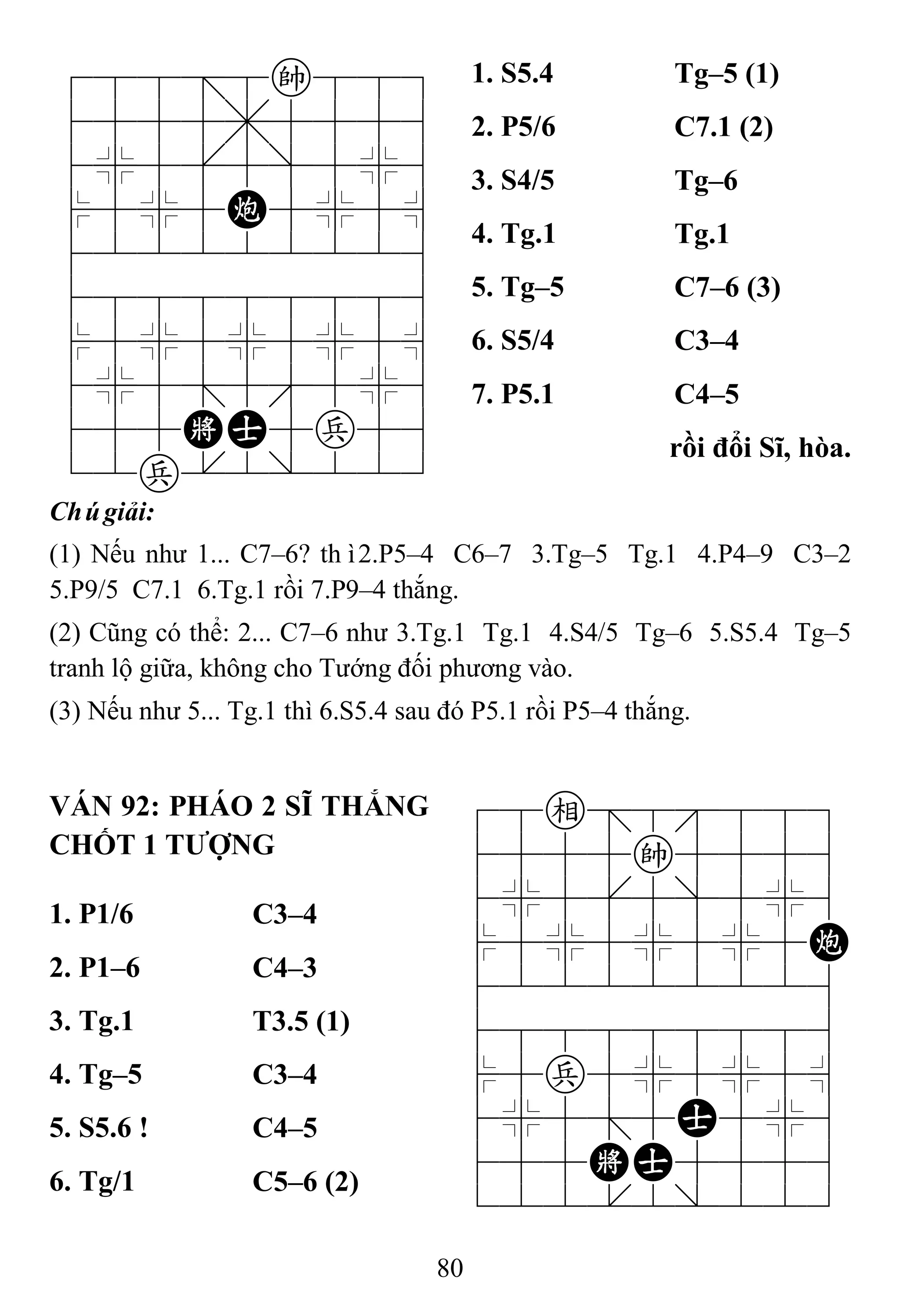 80
788=8k889
4555,5556
4%5[5]5%6
$5%5C5%5^
422222226
488888886
$5%5%5%5^
4%5;5'5%6
455KA5p56
12p.2/223
1. S5.4 Tg–5 (1)
2. P5/6 C7.1 (2)
3. S4/5 Tg–6
4. Tg.1 Tg.1
5. Tg–5 C7–6 (3)
6. S5/4 C3–4
7. P5.1 C4–5
rồi đổi Sĩ, hòa.
Chúgiải:
(1) Nếu như 1... C7–6? thì2.P5–4 C6–7 3.Tg–5 Tg.1 4.P4–9 C3–2
5.P9/5 C7.1 6.Tg.1 rồi 7.P9–4 thắng.
(2) Cũng có thể: 2... C7–6 như 3.Tg.1 Tg.1 4.S4/5 Tg–6 5.S5.4 Tg–5
tranh lộ giữa, không cho Tướng đối phương vào.
(3) Nếu như 5... Tg.1 thì 6.S5.4 sau đó P5.1 rồi P5–4 thắng.
VÁN 92: PHÁO 2 SĨ THẮNG
CHỐT 1 TƢỢNG
78e=8889
4555k5556
4%5[5]5%6
$5%5%5%5C
422222226
488888886
$5p5%5%5^
4%5;5A5%6
455KA5556
122.2/223
1. P1/6 C3–4
2. P1–6 C4–3
3. Tg.1 T3.5 (1)
4. Tg–5 C3–4
5. S5.6 ! C4–5
6. Tg/1 C5–6 (2)
 