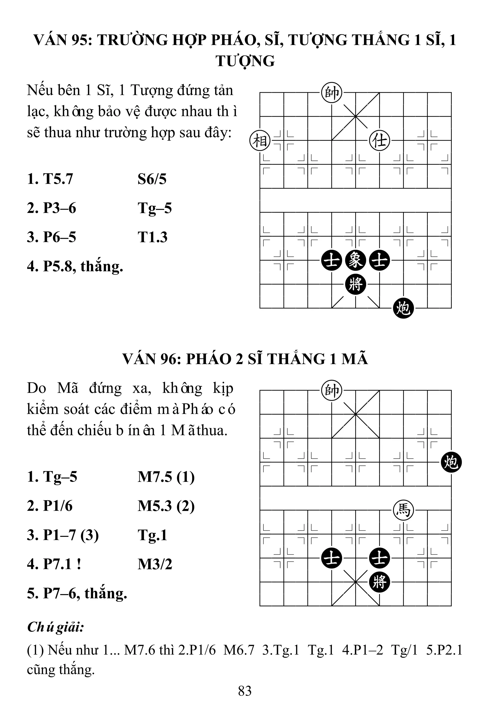 83
VÁN 95: TRƢỜNG HỢP PHÁO, SĨ, TƢỢNG THẮNG 1 SĨ, 1
TƢỢNG
Nếu bên 1 Sĩ, 1 Tượng đứng tản
lạc, không bảo vệ được nhau thì
sẽ thua như trường hợp sau đây:
788k8889
4555,5556
e%5[5a5%6
$5%5%5%5^
422222226
488888886
$5%5%5%5^
4%5AEA5%6
4555K5556
122.2/C23
1. T5.7 S6/5
2. P3–6 Tg–5
3. P6–5 T1.3
4. P5.8, thắng.
VÁN 96: PHÁO 2 SĨ THẮNG 1 MÃ
Do Mã đứng xa, không kịp
kiểm soát các điểm màPháo có
thể đến chiếu bínên 1 Mãthua.
788k8889
4555,5556
4%5[5]5%6
$5%5%5%5C
422222226
488888h86
$5%5%5%5^
4%5A5A5%6
4555,K556
122.2/223
1. Tg–5 M7.5 (1)
2. P1/6 M5.3 (2)
3. P1–7 (3) Tg.1
4. P7.1 ! M3/2
5. P7–6, thắng.
Chúgiải:
(1) Nếu như 1... M7.6 thì 2.P1/6 M6.7 3.Tg.1 Tg.1 4.P1–2 Tg/1 5.P2.1
cũng thắng.
 