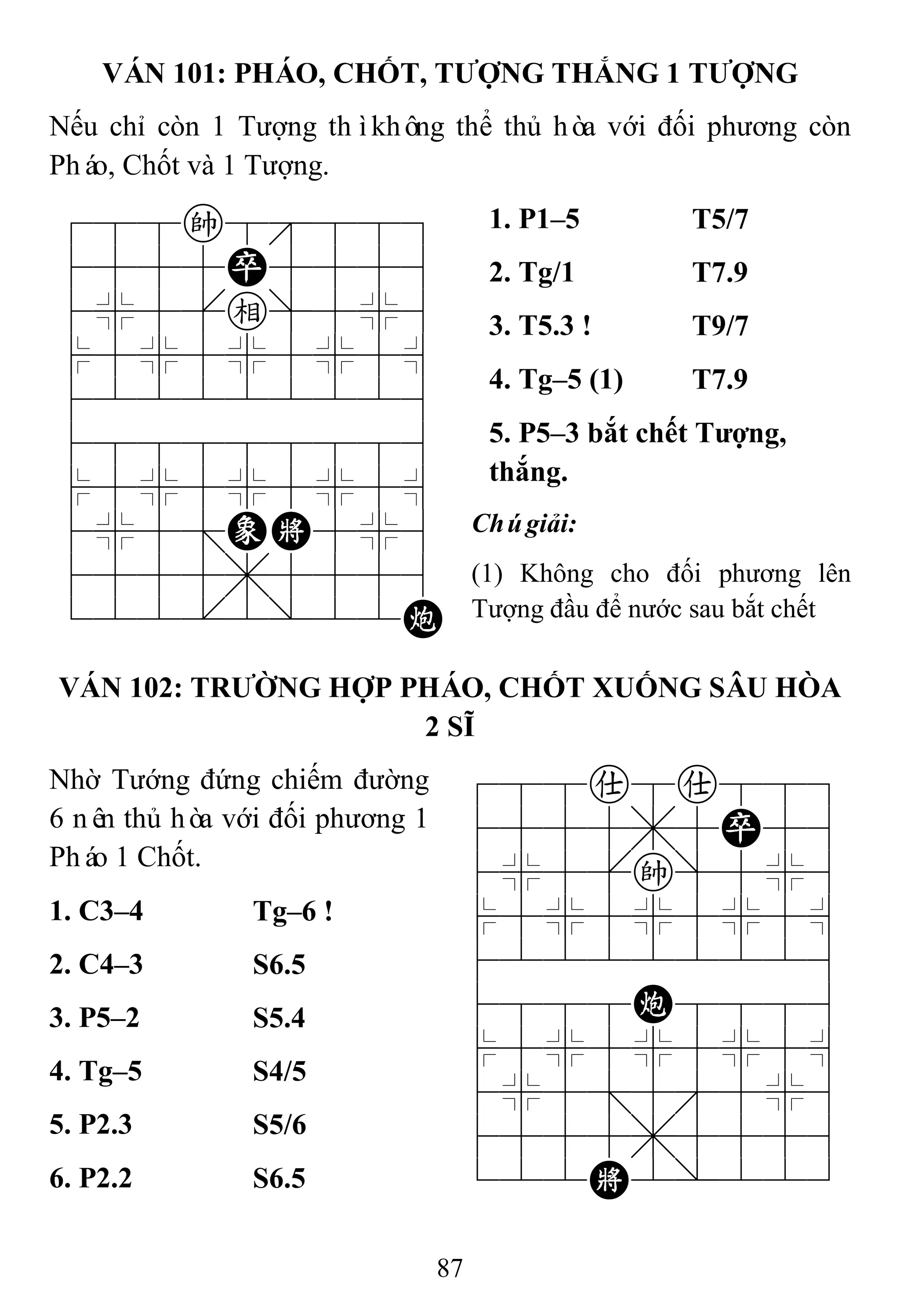 87
VÁN 101: PHÁO, CHỐT, TƢỢNG THẮNG 1 TƢỢNG
Nếu chỉ còn 1 Tượng thìkhông thể thủ hòa với đối phương còn
Pháo, Chốt và 1 Tượng.
788k8889
4555P5556
4%5[e]5%6
$5%5%5%5^
422222226
488888886
$5%5%5%5^
4%5;EK5%6
4555,5556
122.2/22C
1. P1–5 T5/7
2. Tg/1 T7.9
3. T5.3 ! T9/7
4. Tg–5 (1) T7.9
5. P5–3 bắt chết Tƣợng,
thắng.
Chúgiải:
(1) Không cho đối phương lên
Tượng đầu để nước sau bắt chết
VÁN 102: TRƢỜNG HỢP PHÁO, CHỐT XUỐNG SÂU HÒA
2 SĨ
Nhờ Tướng đứng chiếm đường
6 nên thủ hòa với đối phương 1
Pháo 1 Chốt.
788a8a889
4555,5P56
4%5[k]5%6
$5%5%5%5^
422222226
4888C8886
$5%5%5%5^
4%5;5'5%6
4555,5556
122K2/223
1. C3–4 Tg–6 !
2. C4–3 S6.5
3. P5–2 S5.4
4. Tg–5 S4/5
5. P2.3 S5/6
6. P2.2 S6.5
 