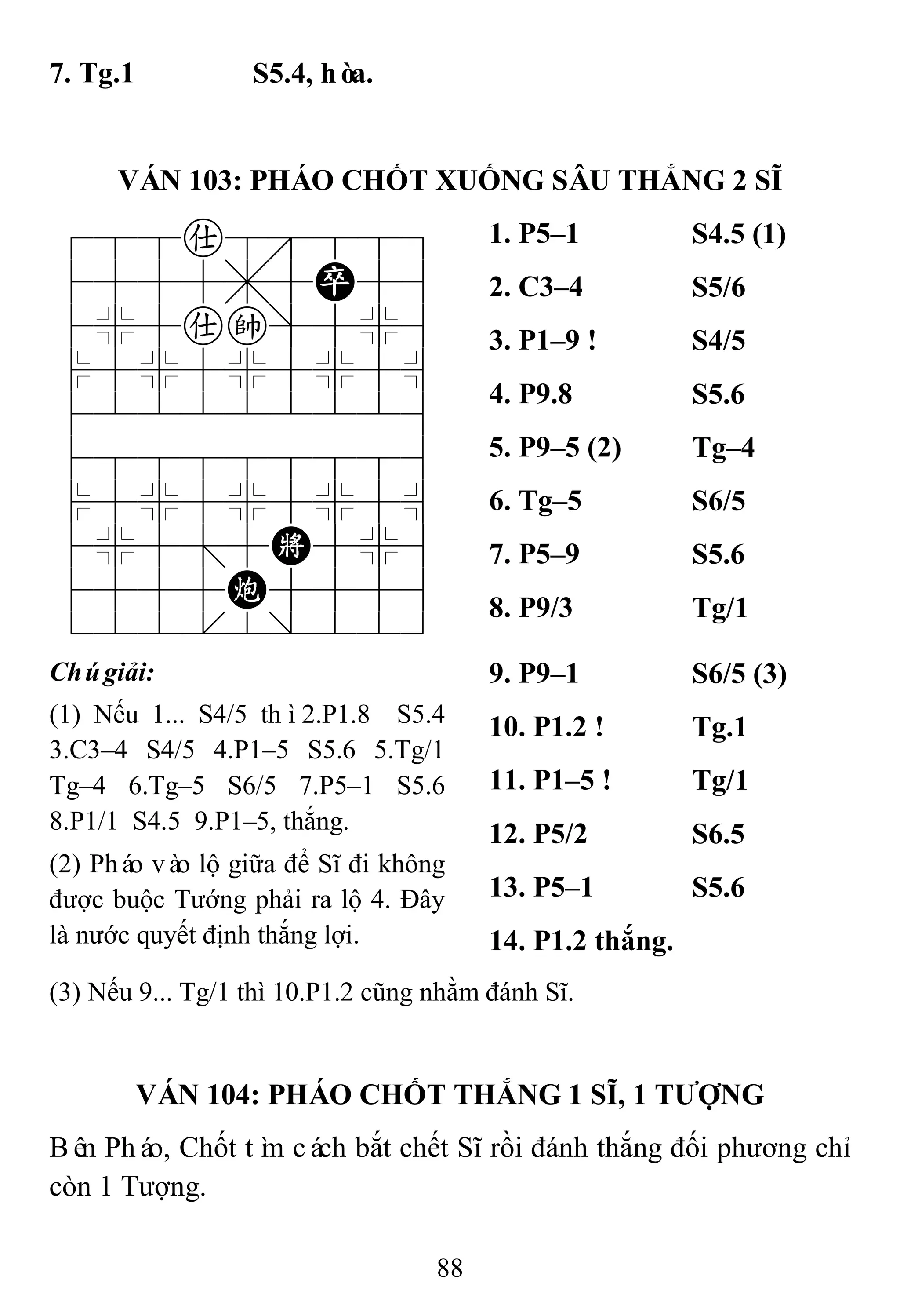 88
7. Tg.1 S5.4, hòa.
VÁN 103: PHÁO CHỐT XUỐNG SÂU THẮNG 2 SĨ
788a8889
4555,5P56
4%5ak]5%6
$5%5%5%5^
422222226
488888886
$5%5%5%5^
4%5;5K5%6
4555C5556
122.2/223
1. P5–1 S4.5 (1)
2. C3–4 S5/6
3. P1–9 ! S4/5
4. P9.8 S5.6
5. P9–5 (2) Tg–4
6. Tg–5 S6/5
7. P5–9 S5.6
8. P9/3 Tg/1
Chúgiải:
(1) Nếu 1... S4/5 thì2.P1.8 S5.4
3.C3–4 S4/5 4.P1–5 S5.6 5.Tg/1
Tg–4 6.Tg–5 S6/5 7.P5–1 S5.6
8.P1/1 S4.5 9.P1–5, thắng.
(2) Pháo vào lộ giữa để Sĩ đi không
được buộc Tướng phải ra lộ 4. Đây
là nước quyết định thắng lợi.
9. P9–1 S6/5 (3)
10. P1.2 ! Tg.1
11. P1–5 ! Tg/1
12. P5/2 S6.5
13. P5–1 S5.6
14. P1.2 thắng.
(3) Nếu 9... Tg/1 thì 10.P1.2 cũng nhằm đánh Sĩ.
VÁN 104: PHÁO CHỐT THẮNG 1 SĨ, 1 TƢỢNG
Bên Pháo, Chốt tìm cách bắt chết Sĩ rồi đánh thắng đối phương chỉ
còn 1 Tượng.
 