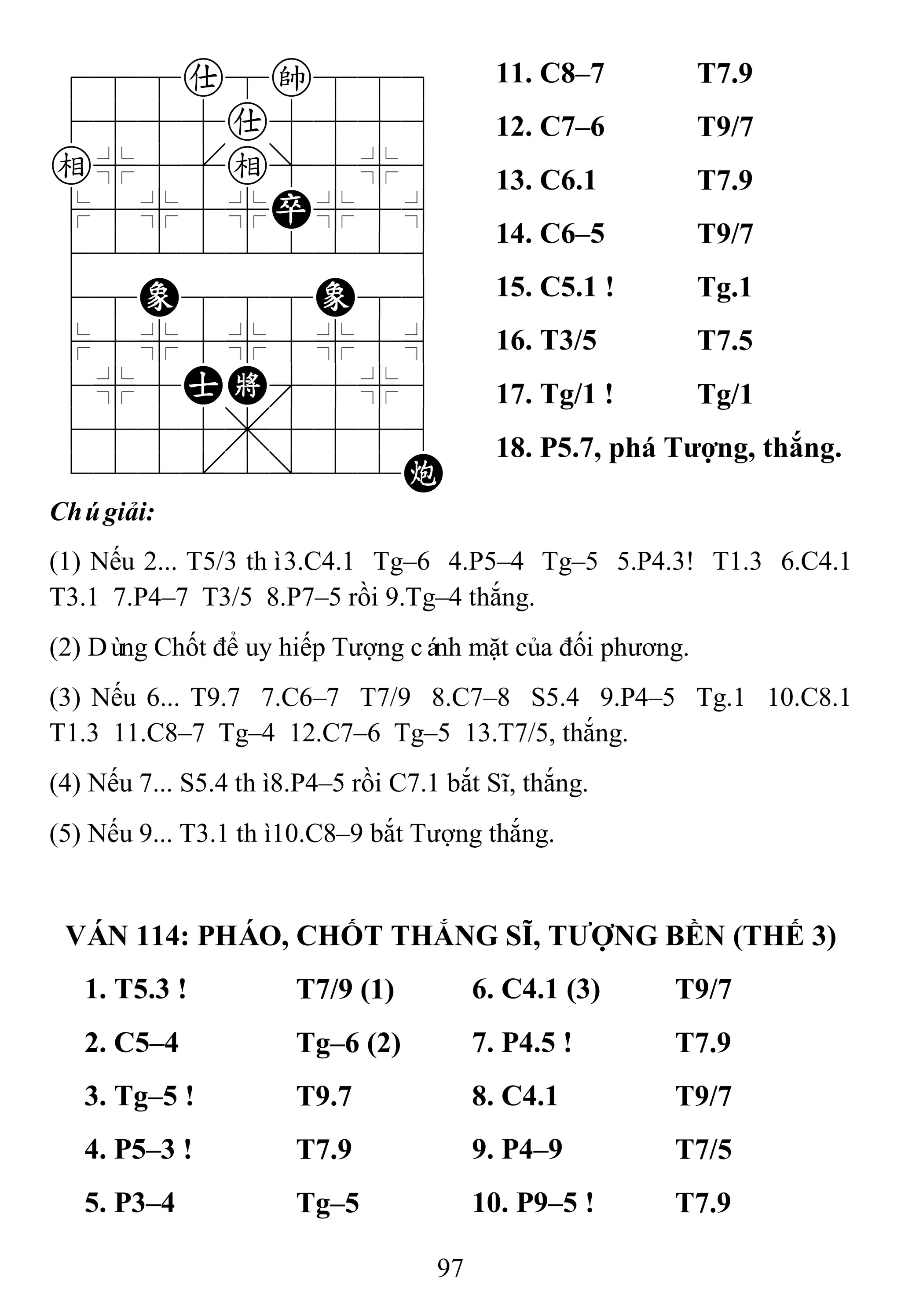 97
788a8k889
4555a5556
e%5[e]5%6
$5%5%P%5^
422222226
48E888E86
$5%5%5%5^
4%5AK'5%6
4555,5556
122.2/22C
11. C8–7 T7.9
12. C7–6 T9/7
13. C6.1 T7.9
14. C6–5 T9/7
15. C5.1 ! Tg.1
16. T3/5 T7.5
17. Tg/1 ! Tg/1
18. P5.7, phá Tƣợng, thắng.
Chúgiải:
(1) Nếu 2... T5/3 thì3.C4.1 Tg–6 4.P5–4 Tg–5 5.P4.3! T1.3 6.C4.1
T3.1 7.P4–7 T3/5 8.P7–5 rồi 9.Tg–4 thắng.
(2) Dùng Chốt để uy hiếp Tượng cánh mặt của đối phương.
(3) Nếu 6... T9.7 7.C6–7 T7/9 8.C7–8 S5.4 9.P4–5 Tg.1 10.C8.1
T1.3 11.C8–7 Tg–4 12.C7–6 Tg–5 13.T7/5, thắng.
(4) Nếu 7... S5.4 thì8.P4–5 rồi C7.1 bắt Sĩ, thắng.
(5) Nếu 9... T3.1 thì10.C8–9 bắt Tượng thắng.
VÁN 114: PHÁO, CHỐT THẮNG SĨ, TƢỢNG BỀN (THẾ 3)
1. T5.3 ! T7/9 (1) 6. C4.1 (3) T9/7
2. C5–4 Tg–6 (2) 7. P4.5 ! T7.9
3. Tg–5 ! T9.7 8. C4.1 T9/7
4. P5–3 ! T7.9 9. P4–9 T7/5
5. P3–4 Tg–5 10. P9–5 ! T7.9
 
