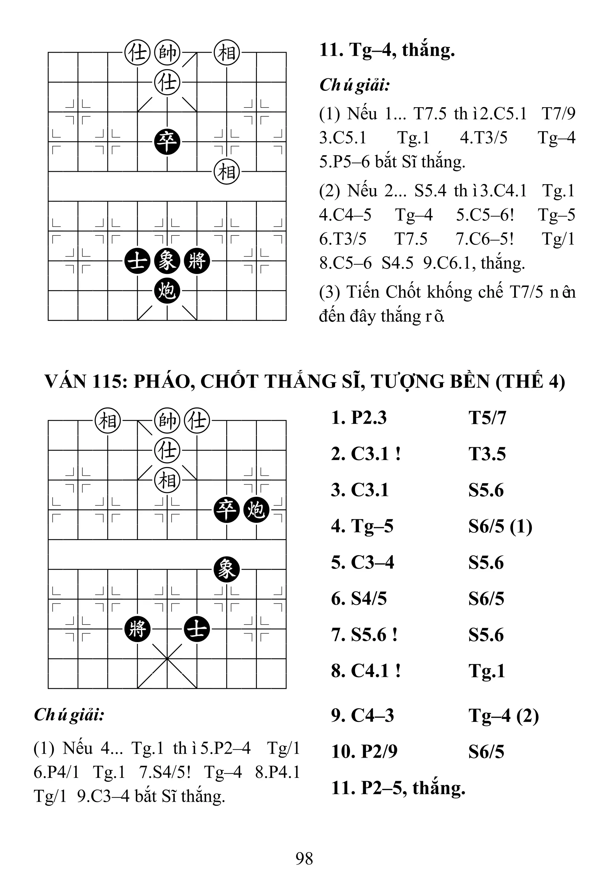 98
788ake89
4555a5556
4%5[5]5%6
$5%5P5%5^
422222e26
488888886
$5%5%5%5^
4%5AEK5%6
4555C5556
122.2/223
11. Tg–4, thắng.
Chúgiải:
(1) Nếu 1... T7.5 thì2.C5.1 T7/9
3.C5.1 Tg.1 4.T3/5 Tg–4
5.P5–6 bắt Sĩ thắng.
(2) Nếu 2... S5.4 thì3.C4.1 Tg.1
4.C4–5 Tg–4 5.C5–6! Tg–5
6.T3/5 T7.5 7.C6–5! Tg/1
8.C5–6 S4.5 9.C6.1, thắng.
(3) Tiến Chốt khống chế T7/5 nên
đến đây thắng rõ.
VÁN 115: PHÁO, CHỐT THẮNG SĨ, TƢỢNG BỀN (THẾ 4)
78e=ka889
4555a5556
4%5[e]5%6
$5%5%5PC^
422222226
488888E86
$5%5%5%5^
4%5K5A5%6
4555,5556
122.2/223
1. P2.3 T5/7
2. C3.1 ! T3.5
3. C3.1 S5.6
4. Tg–5 S6/5 (1)
5. C3–4 S5.6
6. S4/5 S6/5
7. S5.6 ! S5.6
8. C4.1 ! Tg.1
Chúgiải:
(1) Nếu 4... Tg.1 thì5.P2–4 Tg/1
6.P4/1 Tg.1 7.S4/5! Tg–4 8.P4.1
Tg/1 9.C3–4 bắt Sĩ thắng.
9. C4–3 Tg–4 (2)
10. P2/9 S6/5
11. P2–5, thắng.
 