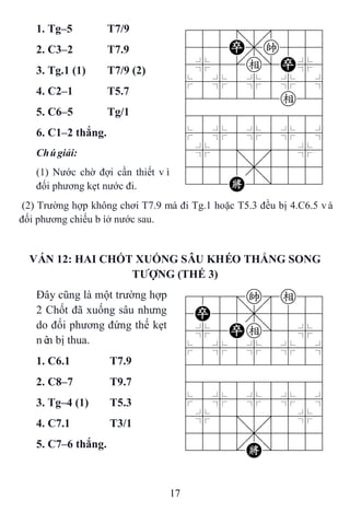 17
1. Tg–5 T7/9 788=8889
455P,k556
4%5[e]P%6
$5%5%5%5^
422222e26
488888886
$5%5%5%5^
4%5;5'5%6
4555,5556
122K2/223
2. C3–2 T7.9
3. Tg.1 (1) T7/9 (2)
4. C2–1 T5.7
5. C6–5 Tg/1
6. C1–2 thắng.
Chúgiải:
(1) Nước chờ đợi cần thiết vì
đối phương kẹt nước đi.
(2) Trường hợp không chơi T7.9 mà đi Tg.1 hoặc T5.3 đều bị 4.C6.5 và
đối phương chiếu bíở nước sau.
VÁN 12: HAI CHỐT XUỐNG SÂU KHÉO THẮNG SONG
TƢỢNG (THẾ 3)
Đây cũng là một trường hợp
2 Chốt đã xuống sâu nhưng
do đối phương đứng thế kẹt
nên bị thua.
788=ke89
4P55,5556
4%5Pe]5%6
$5%5%5%5^
422222226
488888886
$5%5%5%5^
4%5;5'5%6
4555,5556
122.K/223
1. C6.1 T7.9
2. C8–7 T9.7
3. Tg–4 (1) T5.3
4. C7.1 T3/1
5. C7–6 thắng.
 