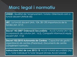 LOGSE : Qualitat de l’ensenyament. Tutoria i Orientació com a
funció docent (Article 60)
LEC: La funció docent (Arts. 104, 28 i 29) Importancia de la
familia (Art. 57.7)
Decret 143/2007 Ordenació Secundària : Acció tutorial (Art.15),
Incorporació de cotutor (Art. 16.2), Compartir informació equip
docent (Art. 17.2)
Decret 102/2010 Autonomia de Centres: Capacitat de gestió i
organització als centres (Preàmbul) .Documents de centre
compliment normatiu
Instruccions inici de curs 2012-13: Acció tutorial secundària (Ap.
3.1 ). Tutor individual Vs Tutor Grupal (Annex Acció tutorial)
 