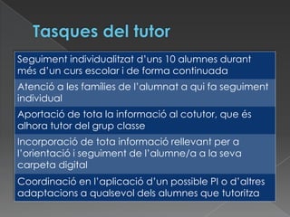 Seguiment individualitzat d’uns 10 alumnes durant
més d’un curs escolar i de forma continuada
Atenció a les famílies de l’alumnat a qui fa seguiment
individual
Aportació de tota la informació al cotutor, que és
alhora tutor del grup classe
Incorporació de tota informació rellevant per a
l’orientació i seguiment de l’alumne/a a la seva
carpeta digital
Coordinació en l’aplicació d’un possible PI o d’altres
adaptacions a qualsevol dels alumnes que tutoritza
 