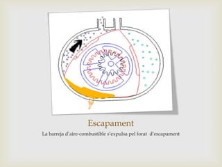 Escapament
La barreja d’aire-combustible s’expulsa pel forat d’escapament
 