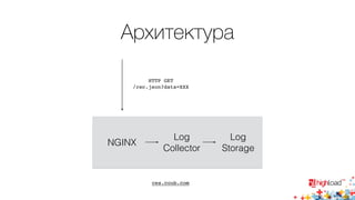 Архитектура 
Log 
Collector 
NGINX 
Log 
Storage 
HTTP GET 
/rec.json?data=XXX 
ces.coub.com 
 