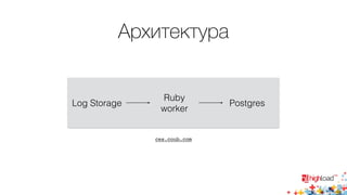 Архитектура 
Log Storage 
ces.coub.com 
Postgres 
Ruby 
worker 
 