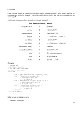 C++ BÁSICO
10
Como o mesmo número de bytes é utilizado para os inteiros signed e unsigned, o maior número que pode ser
armazenado em um inteiro unsigned é o dobro do maior número positivo que pode ser armazenado em um
inteiro signed.
A tabela abaixo ilustra os valores de uma implementação típica de C++:
Tipo Tamanho (em bytes) Valores
unsigned short int 2 0 a 65.535
short int 2 -32.768 a 32.767
unsigned long int 4 0 a 4.294.967.295
long int 4 -2.147.483.648 a 2.147.483.647
int (16 bits) 2 -32.768 a 32.767
int (32 bits) 4 -2.147.483.648 a 2.147.483.647
unsigned int (16 bits) 2 0 a 65.535
unsigned int (32 bits) 4 0 a 4.294.967.295
char 1 256 valores de caracteres
float 4 1,2e-38 a 3,4e38
double 8 2,2e-308 a 1,8e308
Exemplo
// TamUns.cpp
// Ilustra o tamanho
// das variáveis unsigned.
#include <iostream.h>
int main()
{
cout << "*** Tamanhos das variaveis ***n";
cout << "Tamanho de unsigned int = "
<< sizeof(unsigned int)
<< " bytes.n";
cout << "Tamanho de unsigned short int = "
<< sizeof(unsigned short)
<< " bytes.n";
cout << "Tamanho de unsigned char = "
<< sizeof(unsigned char)
<< " bytes.n";
return 0;
} // Fim de main()
Saída gerada por este programa:
*** Tamanhos das variaveis ***
 