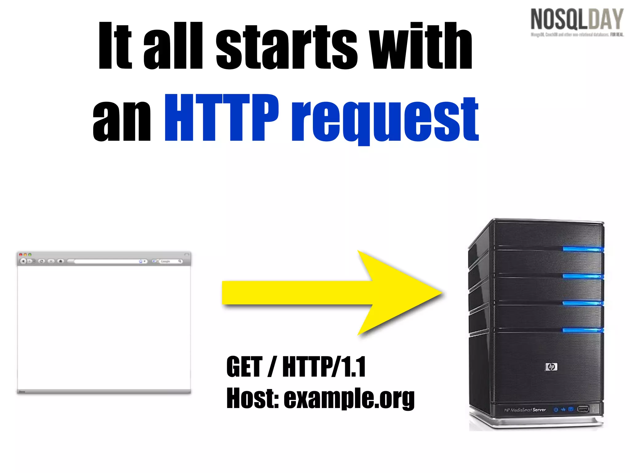 It all starts with
an HTTP request


      GET / HTTP/1.1
      Host: example.org
 