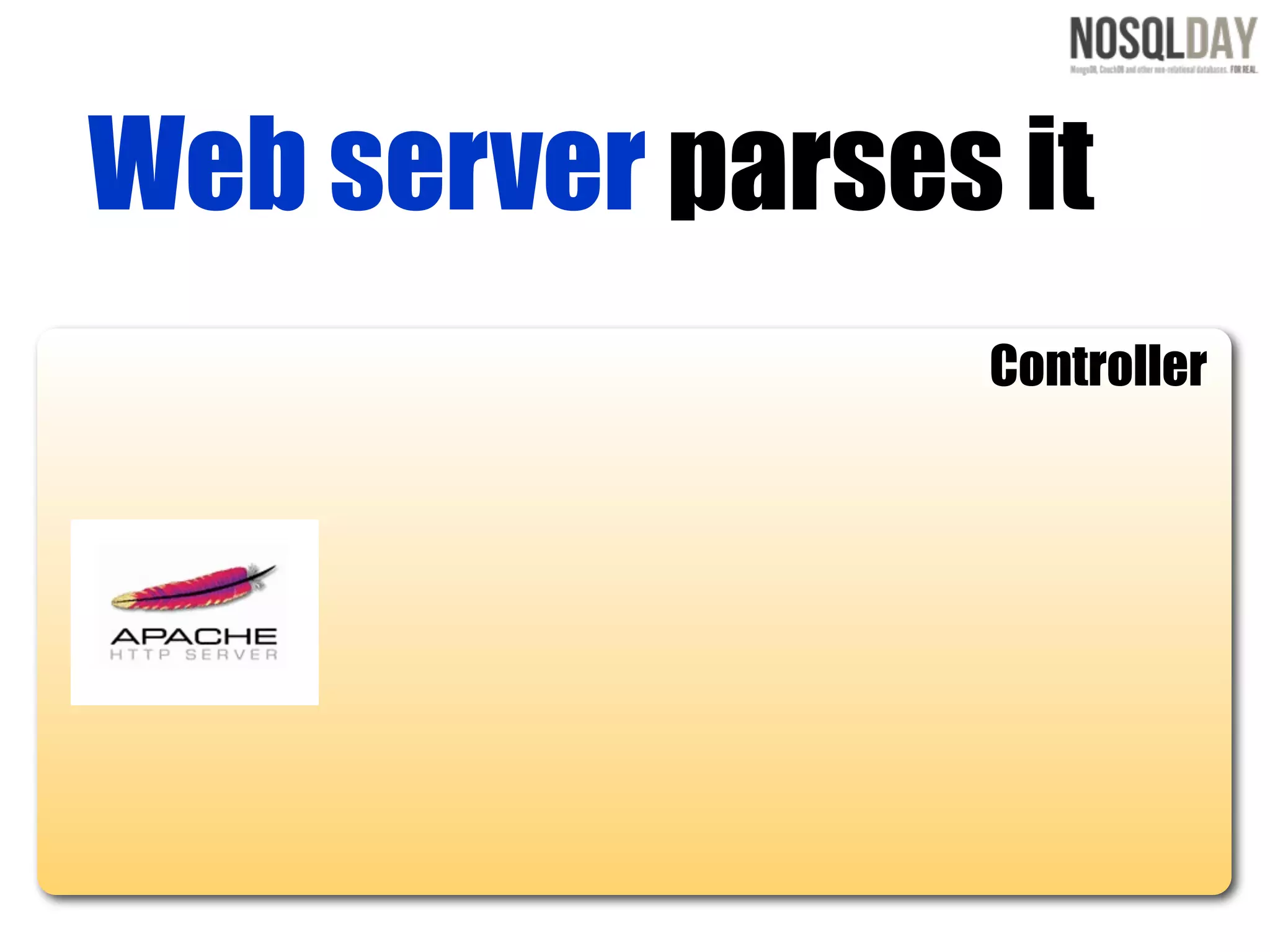 Web server parses it
                 Controller
 