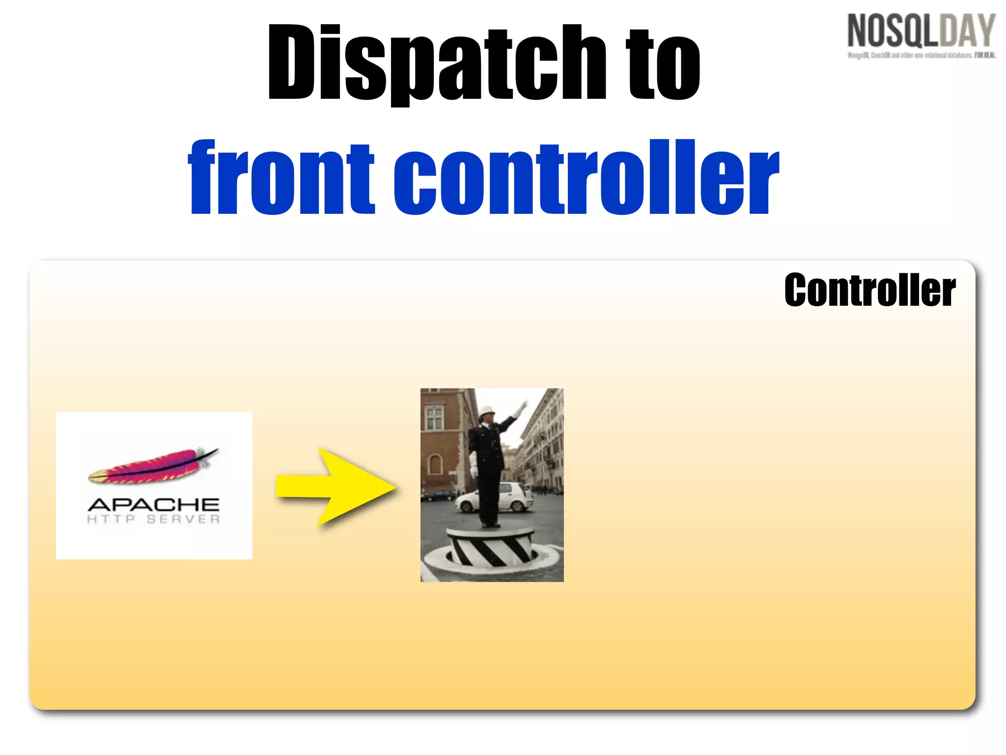 Dispatch to
front controller
                   Controller
 