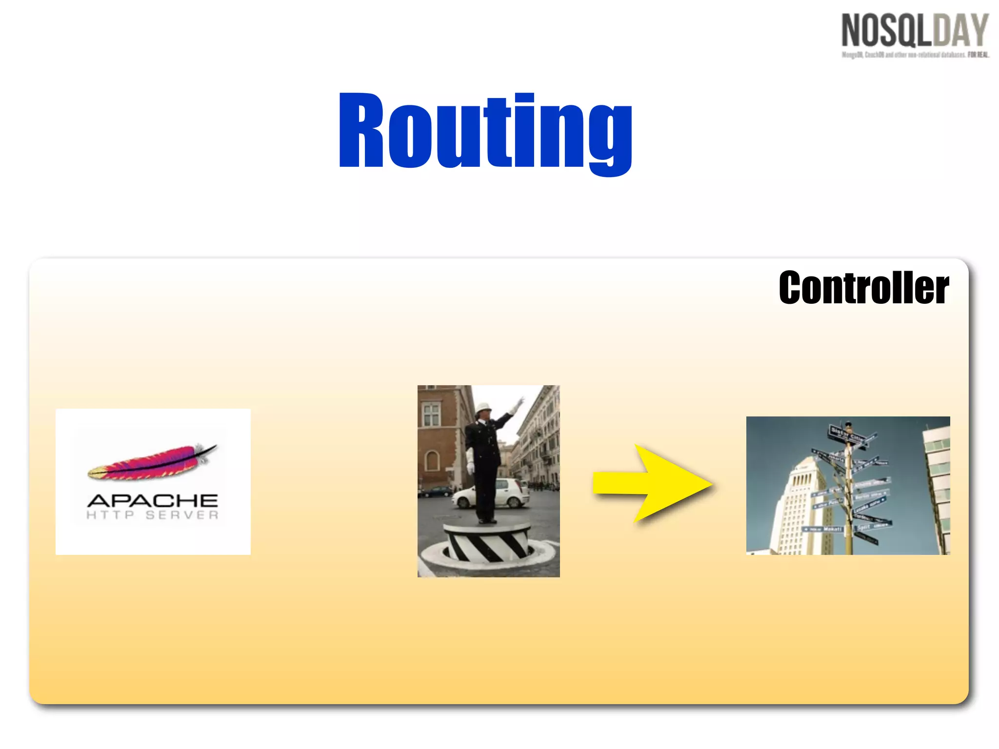 Routing
          Controller
 