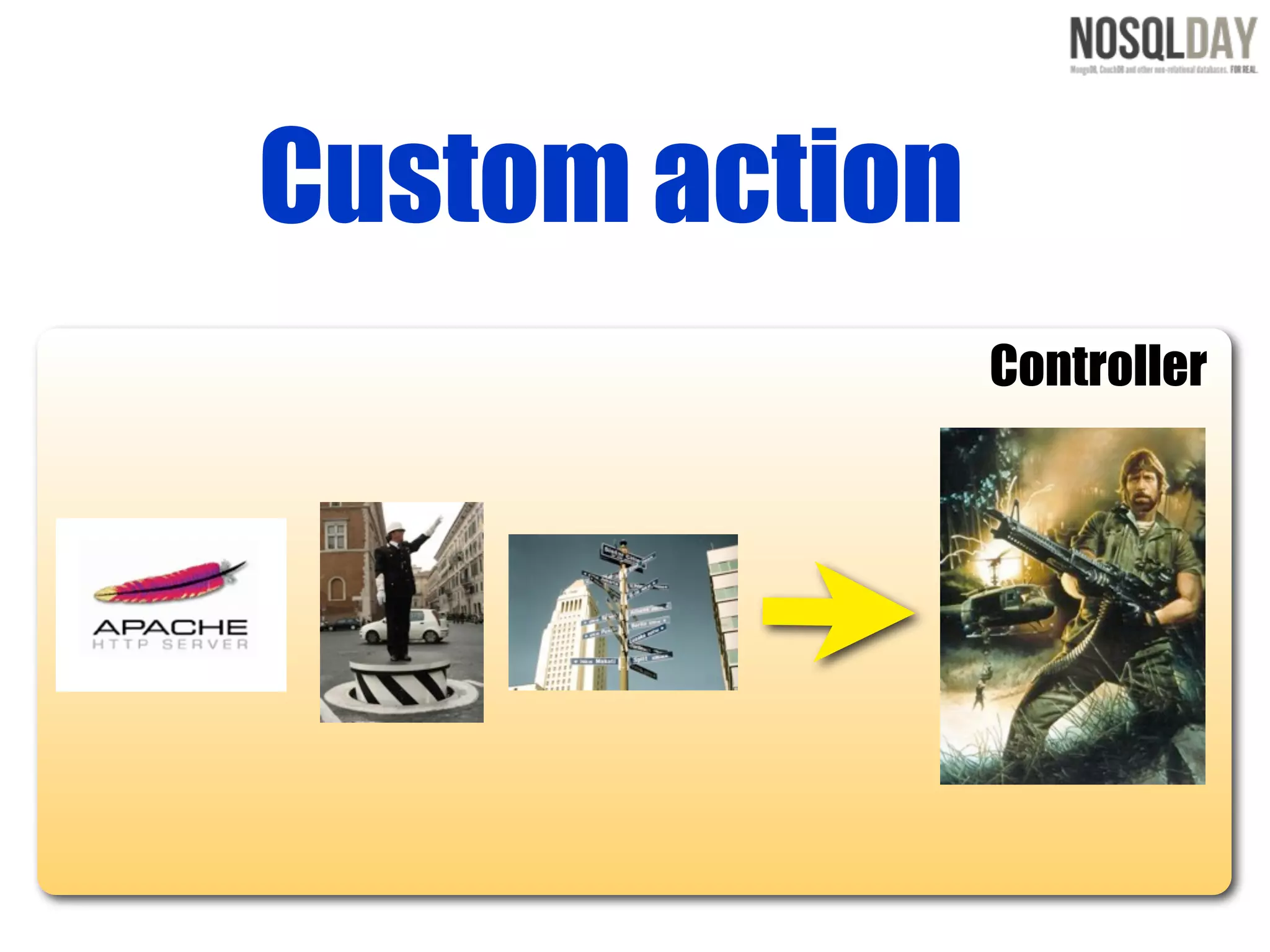 Custom action
                Controller
 