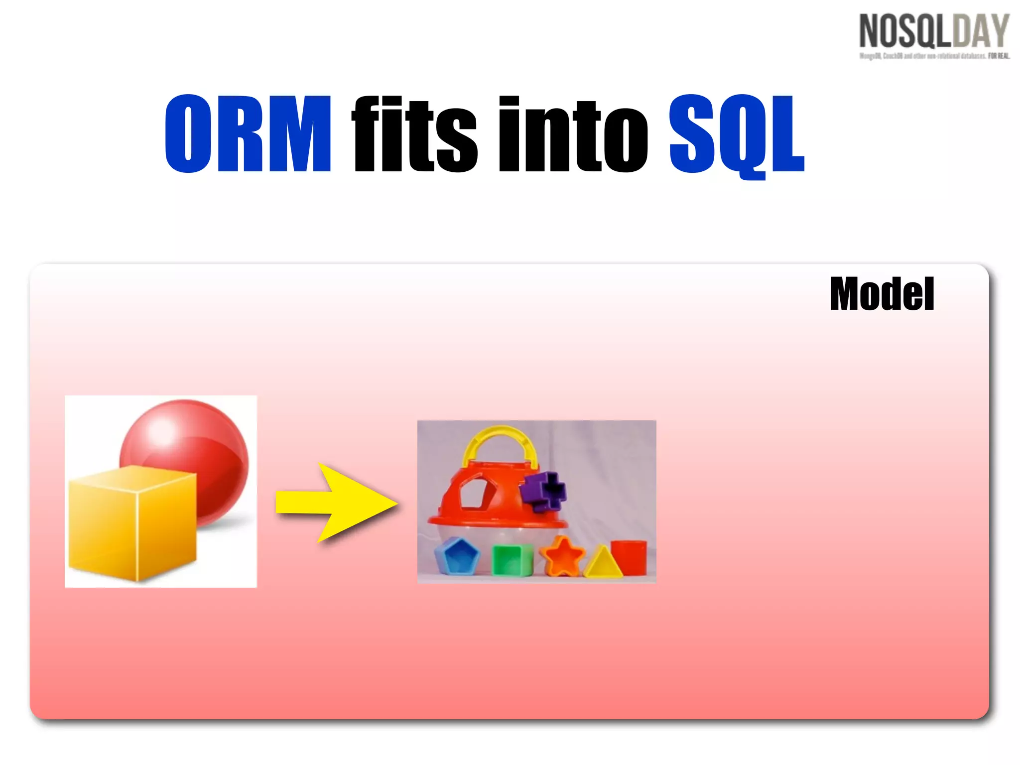 ORM fits into SQL
                    Model
 