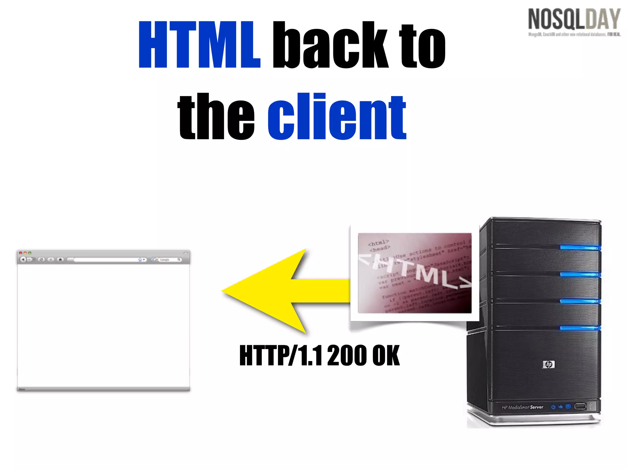 HTML back to
 the client


   HTTP/1.1 200 OK
 