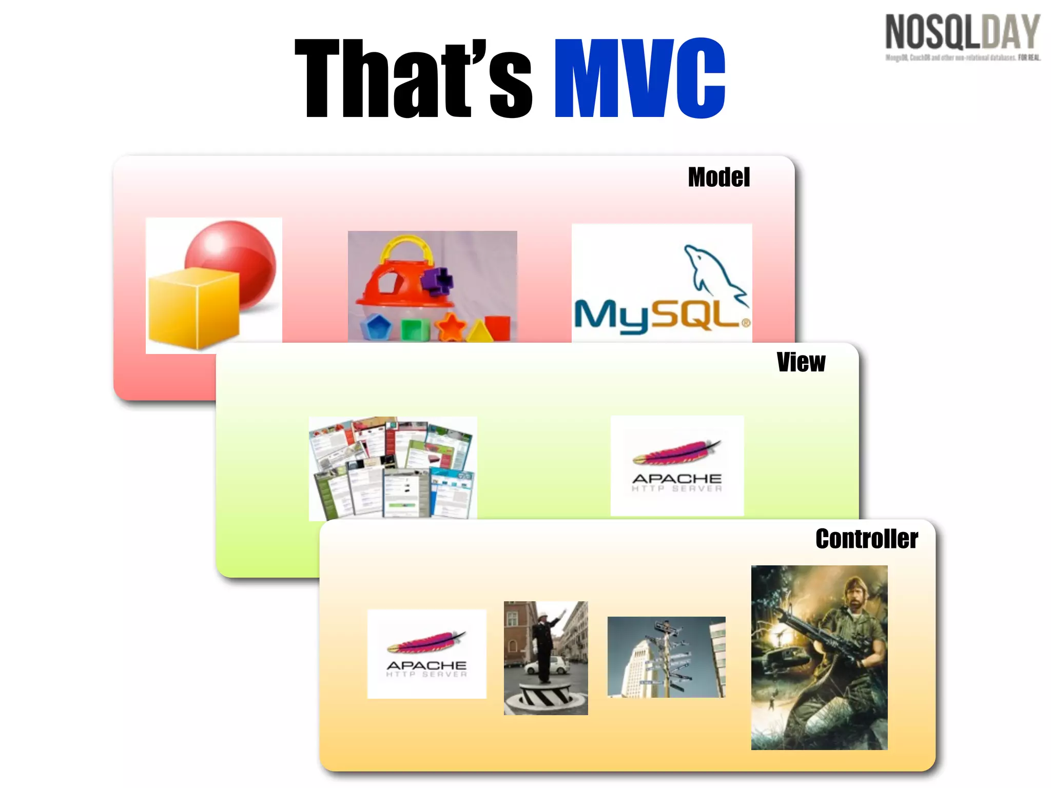 That’s MVC
         Model




                 View




                    Controller
 