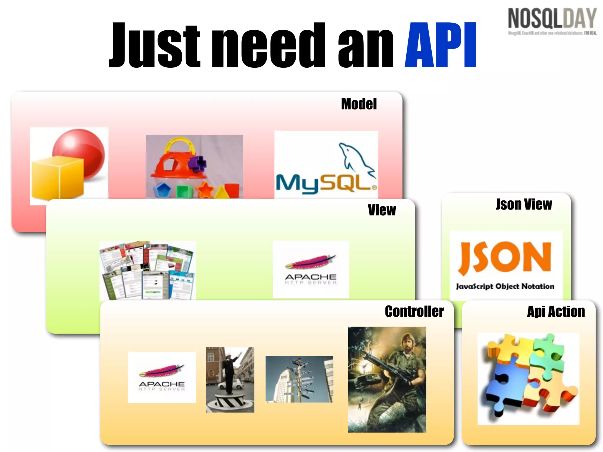 Just need an API
          Model




             View              Json View




                  Controller        Api Action
 