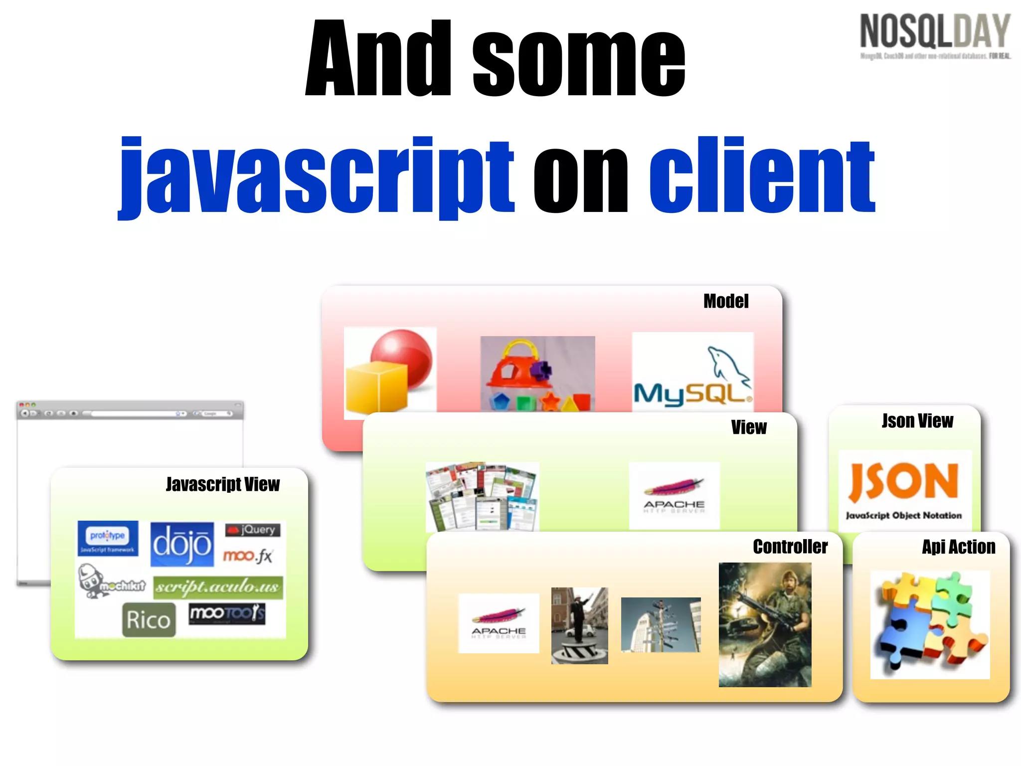 And some
javascript on client
                   Model




                      View              Json View


 Javascript View


                           Controller        Api Action
 
