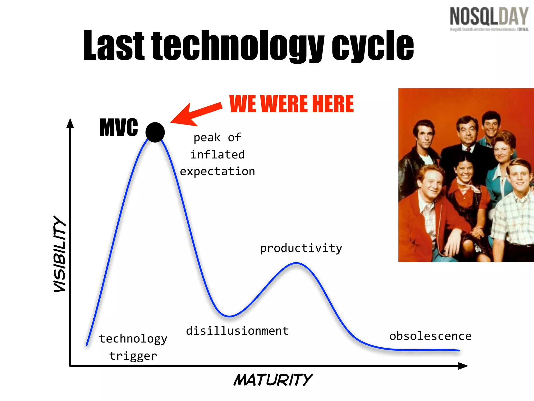 Last technology cycle
                                  WE WERE HERE
              MVC             peak  of
                             inflated
                           expectation
Visibility




                                         productivity




                           disillusionment              obsolescence
              technology
                trigger

                                  maturity
 