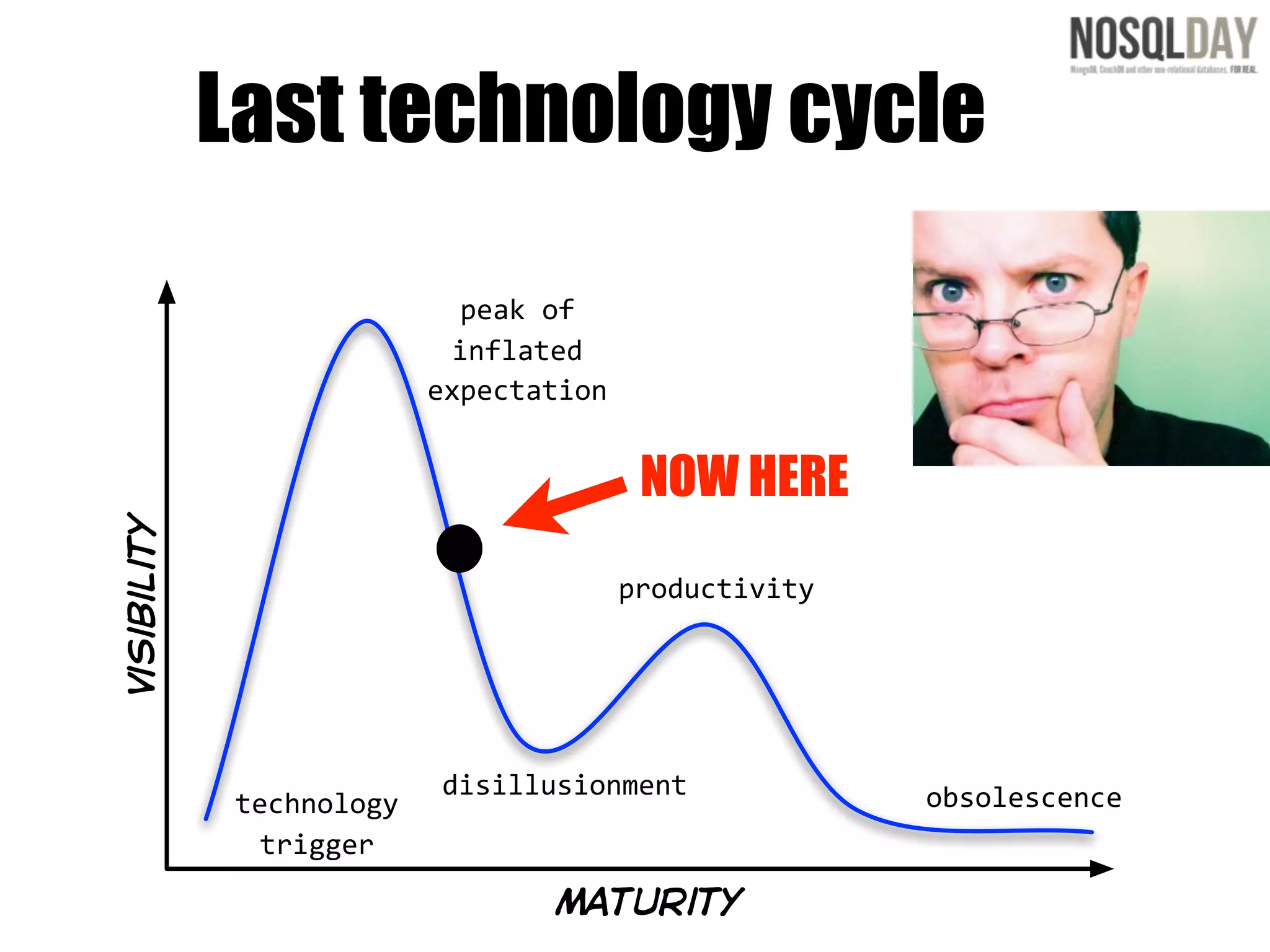 Last technology cycle
                              peak  of
                             inflated
                           expectation


                                          NOW HERE
Visibility




                                         productivity




                           disillusionment              obsolescence
              technology
                trigger

                                  maturity
 