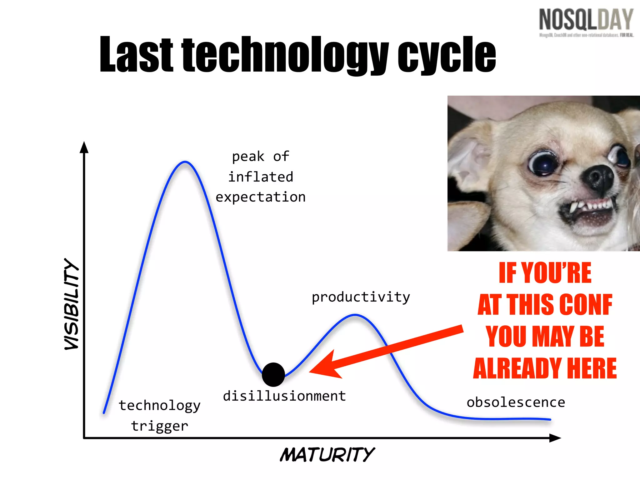 Last technology cycle
                              peak  of
                             inflated
                           expectation




                                                          IF YOU’RE
Visibility




                                                        AT THIS CONF
                                         productivity


                                                         YOU MAY BE
                                                        ALREADY HERE
                           disillusionment              obsolescence
              technology
                trigger

                                  maturity
 