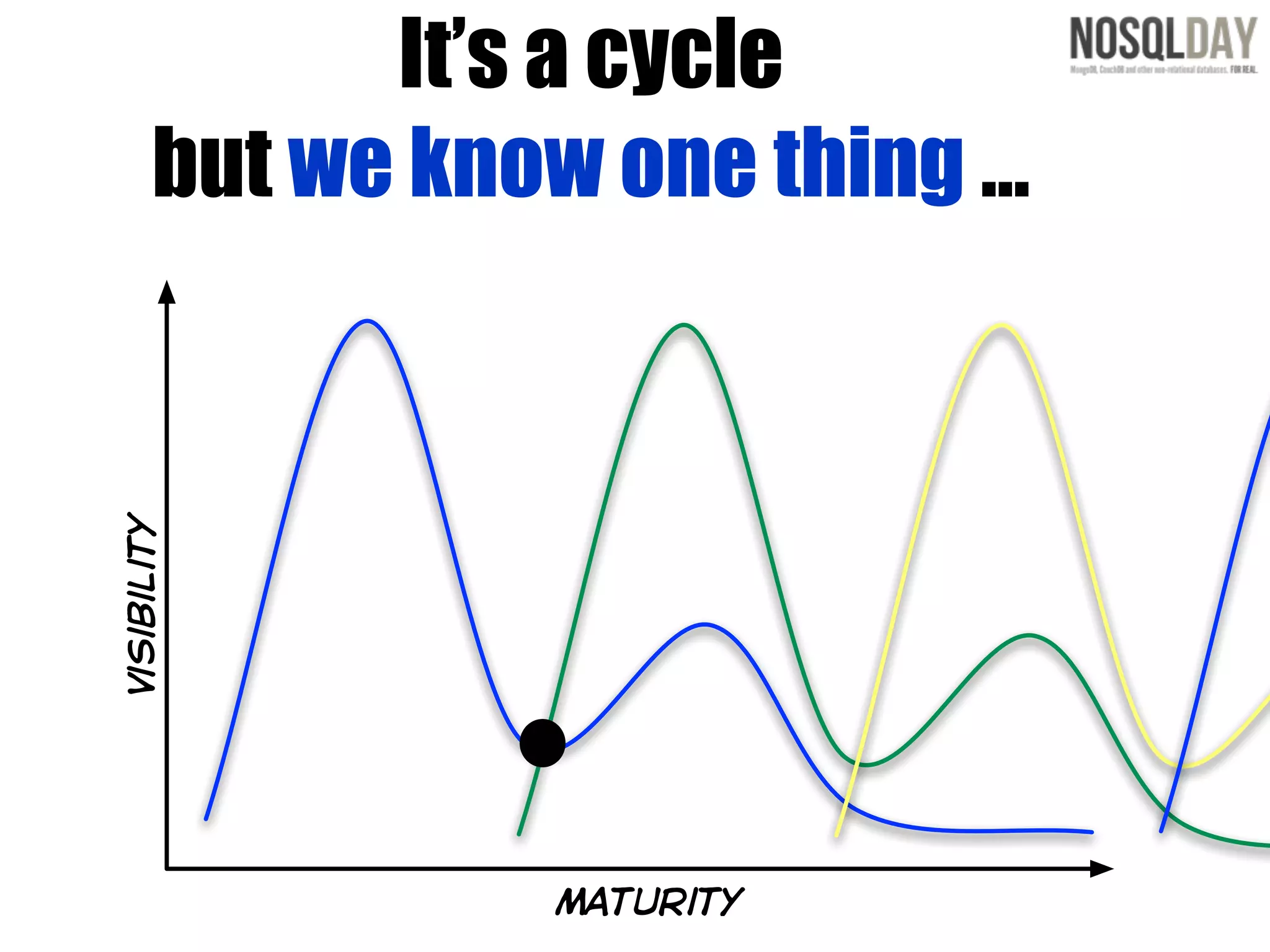 It’s a cycle
        but we know one thing ...
Visibility




                   maturity
 